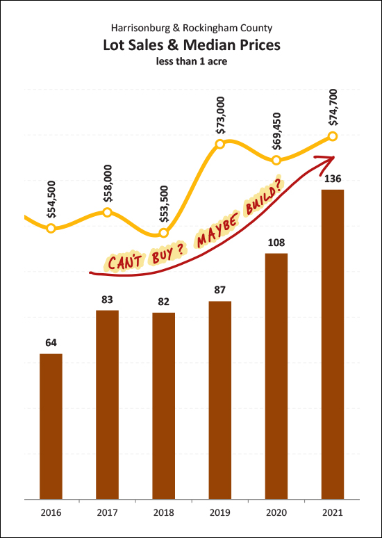 Monthly Market Report