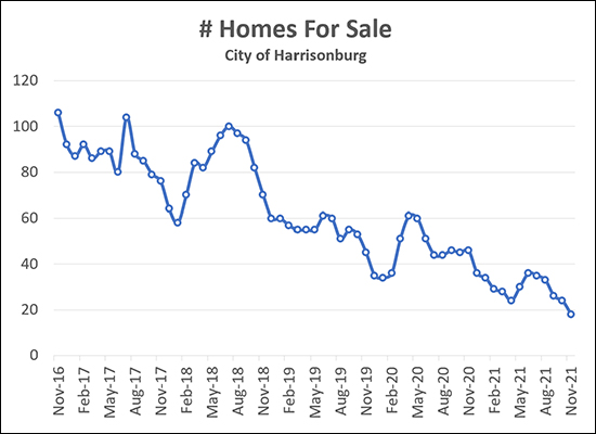 Housing Inventory