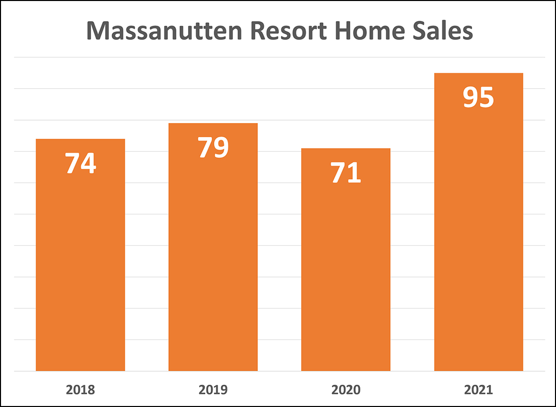 Massanutten Resort