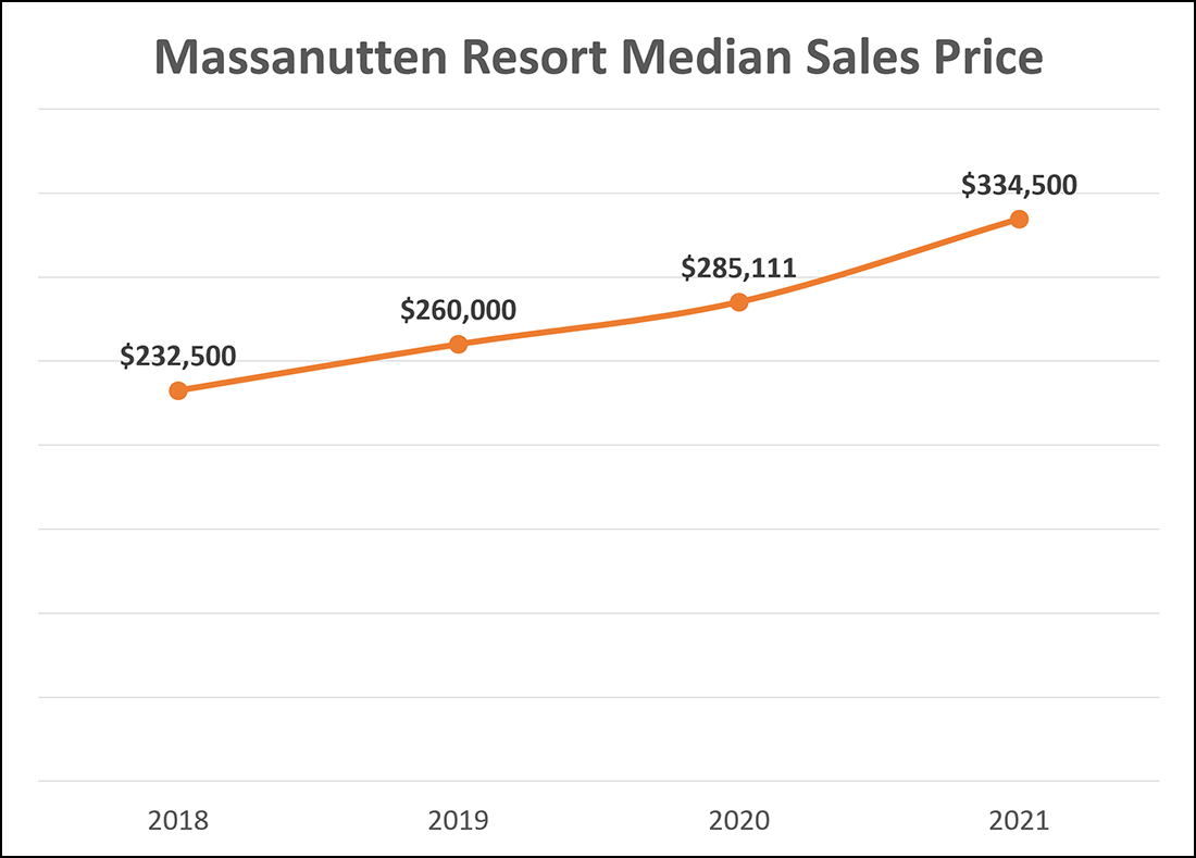 Massanutten Resort