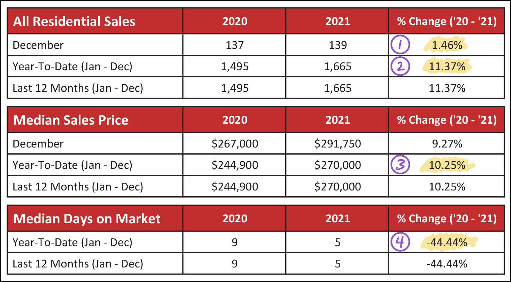 Monthly Market Report