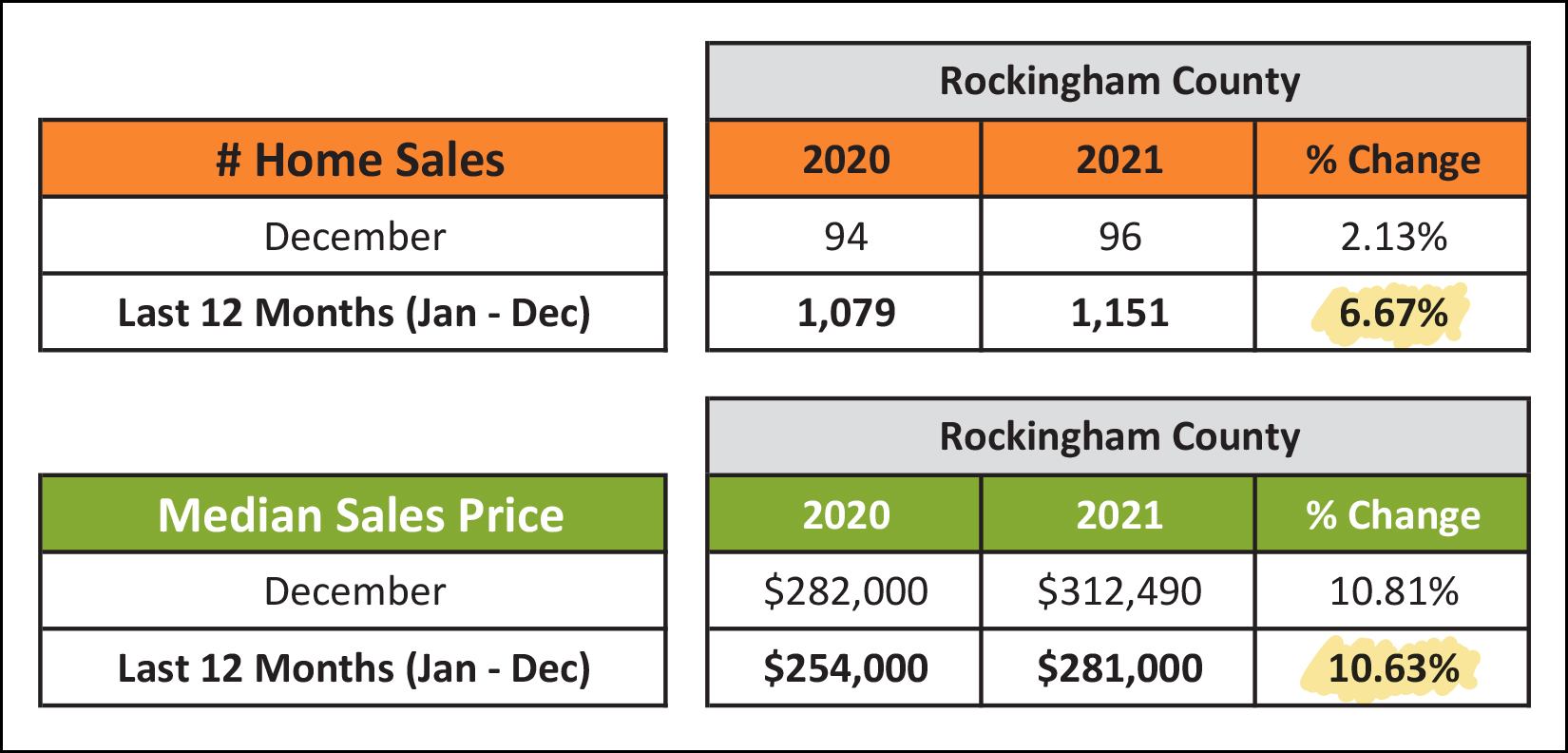 County Home Sales