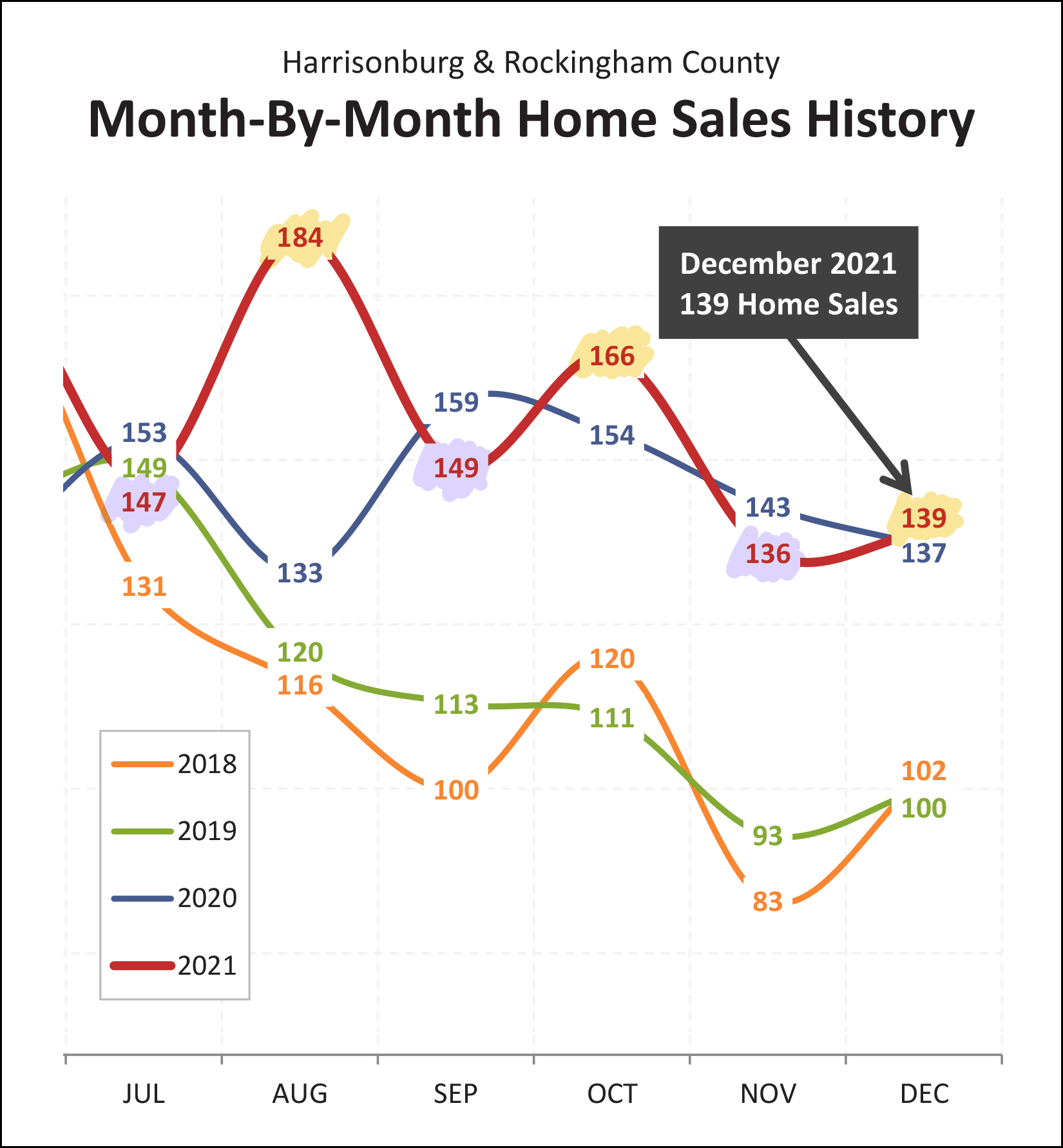 Monthly Market Report