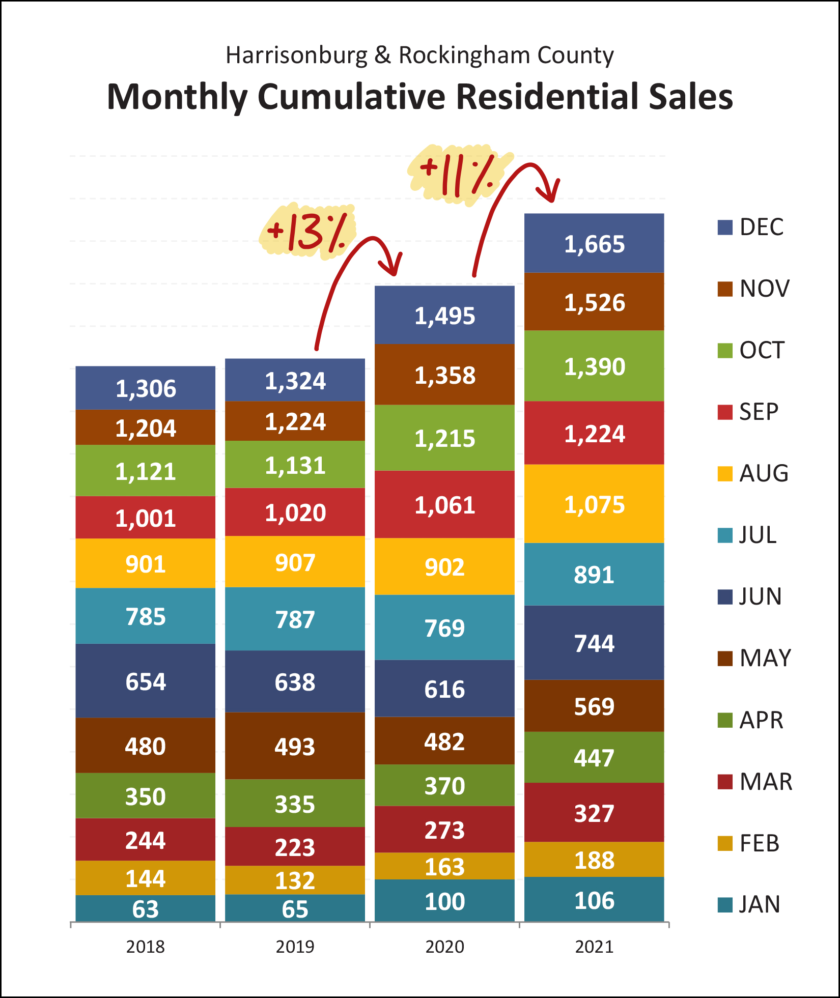 Monthly Market Report