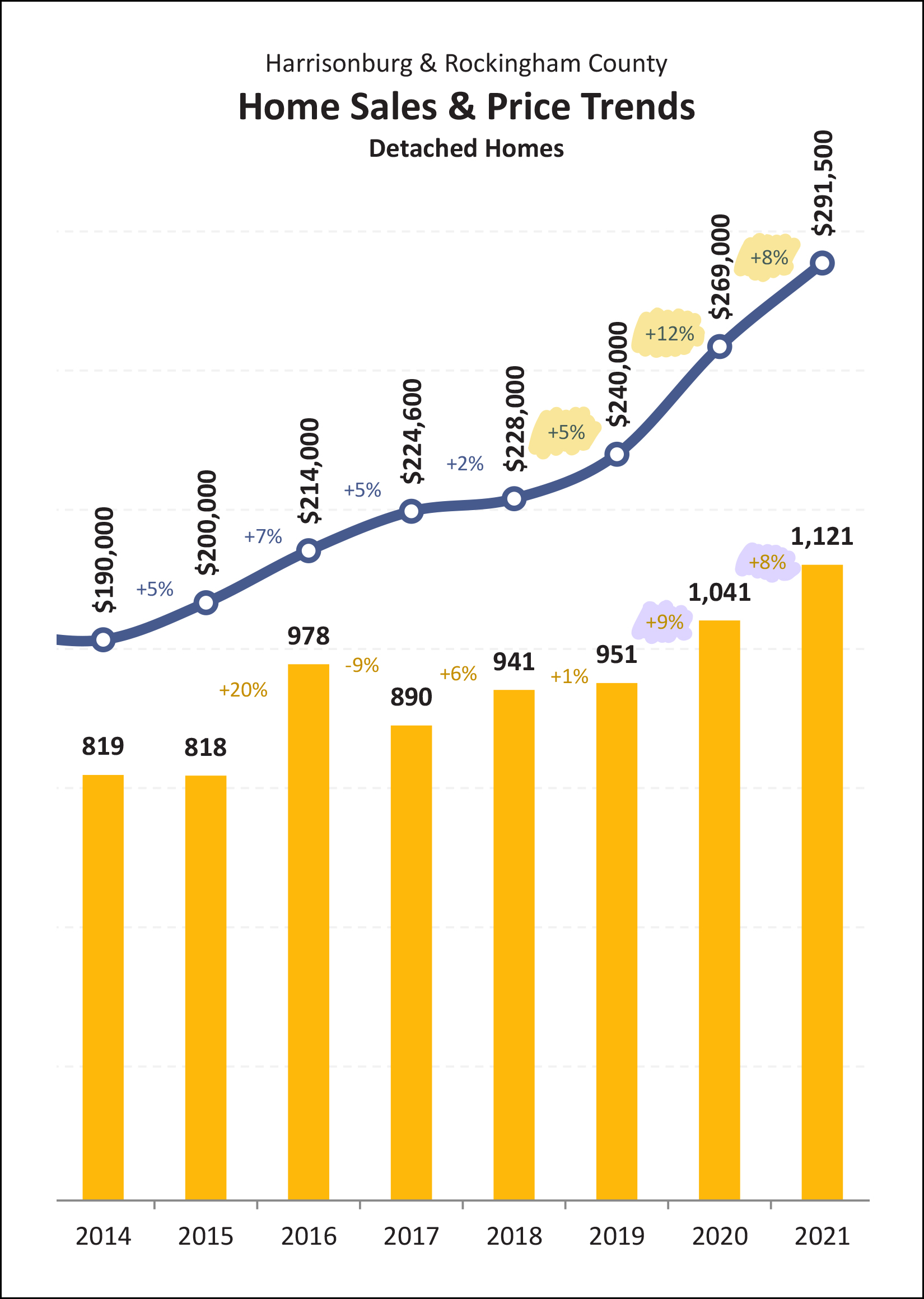 Monthly Market Report