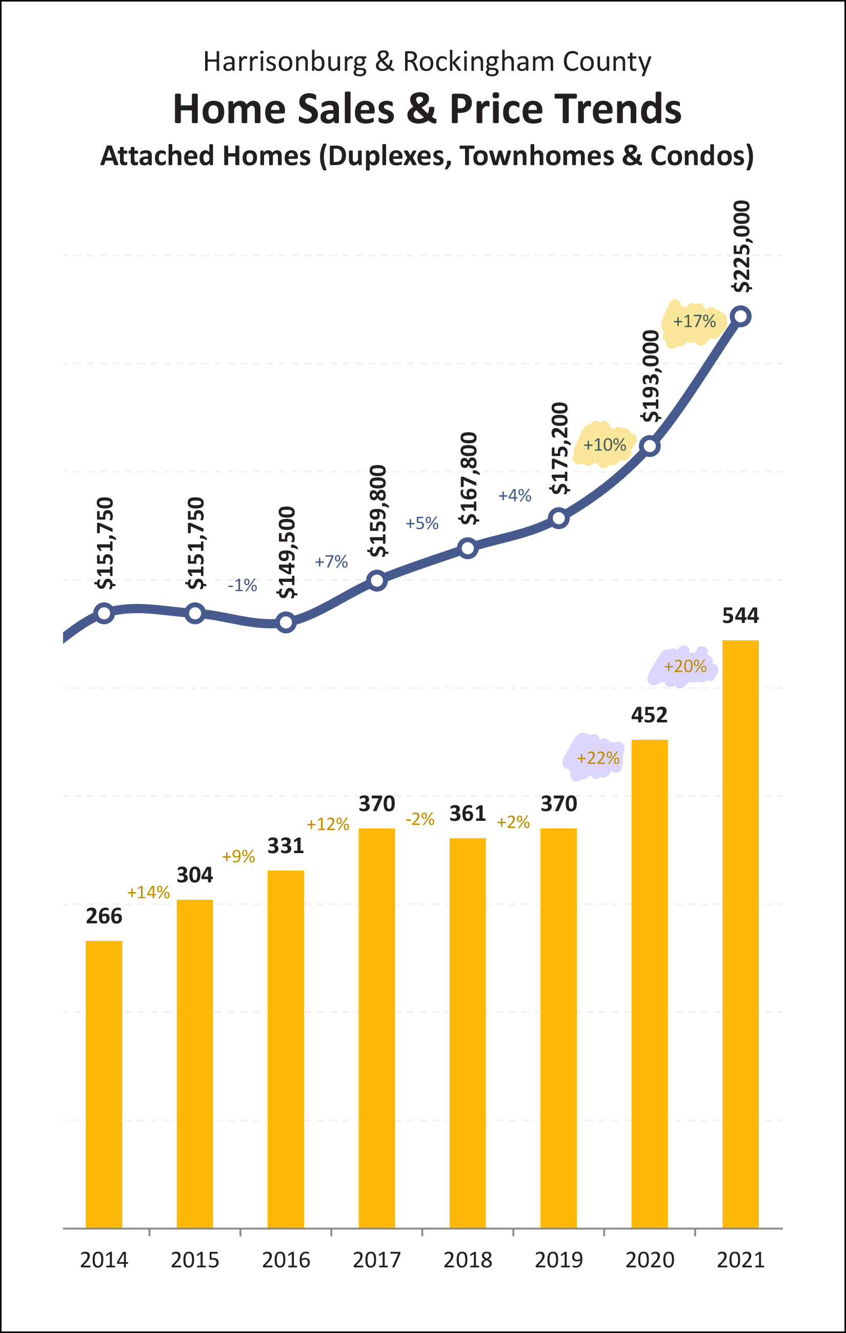 Monthly Market Report