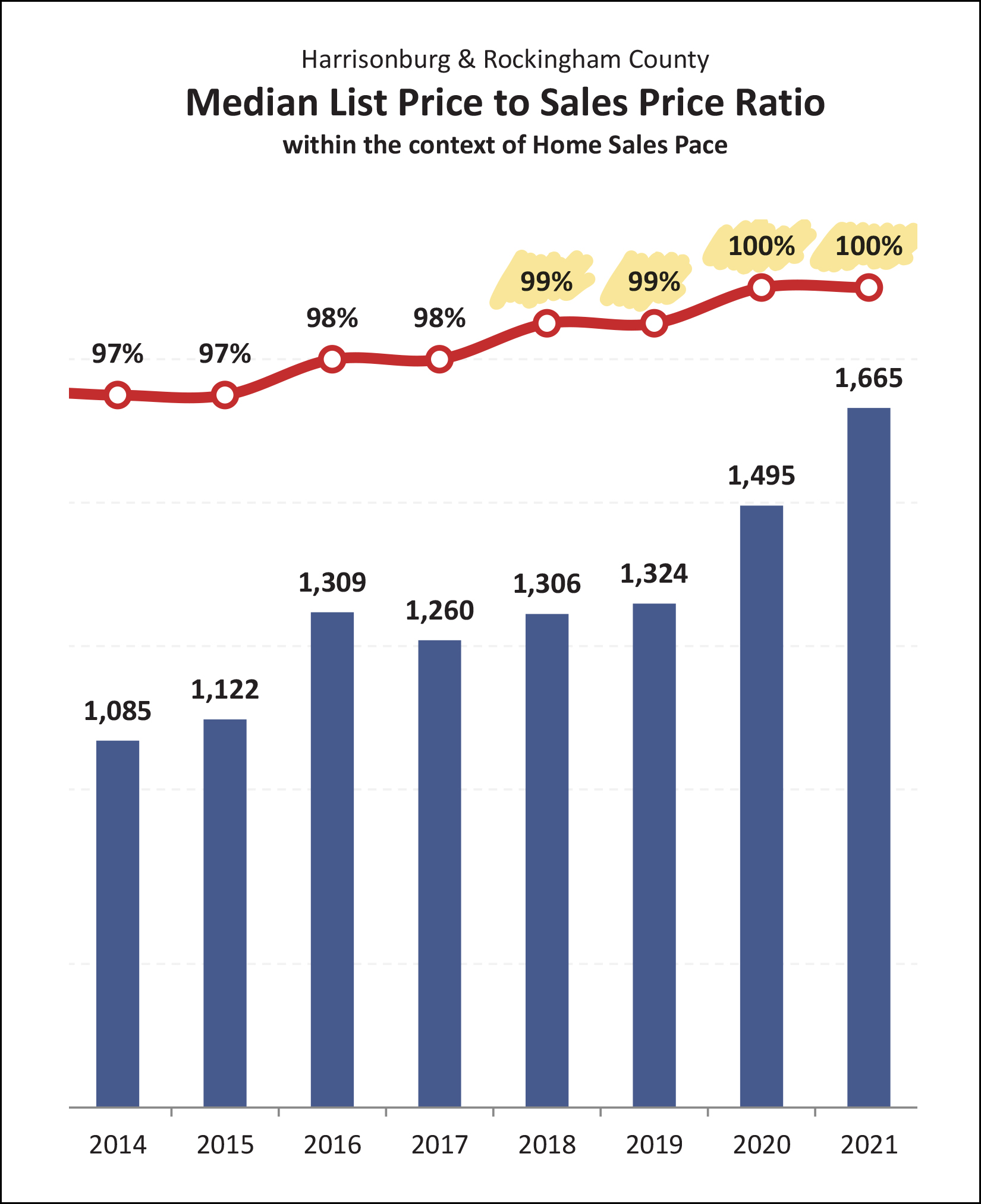 Monthly Market Report