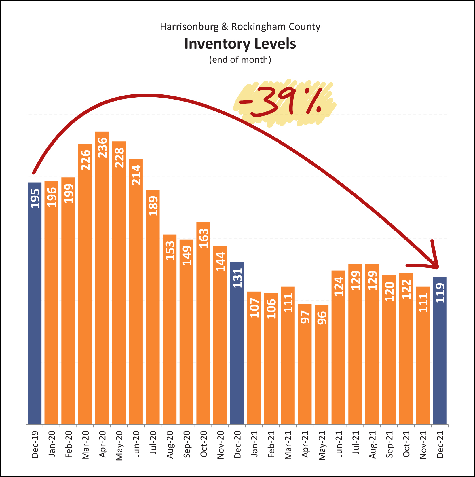 Monthly Market Report