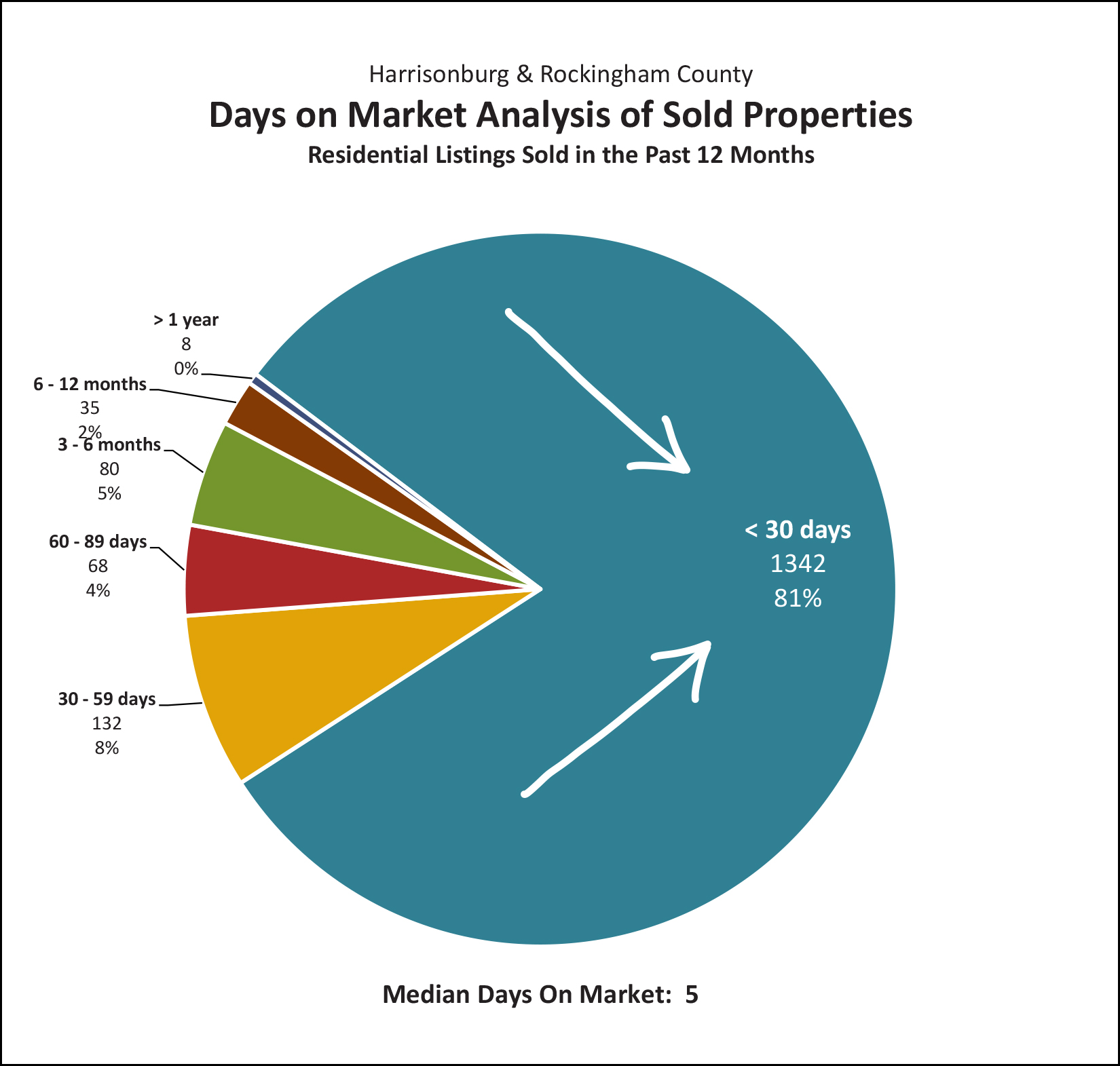 Monthly Market Report