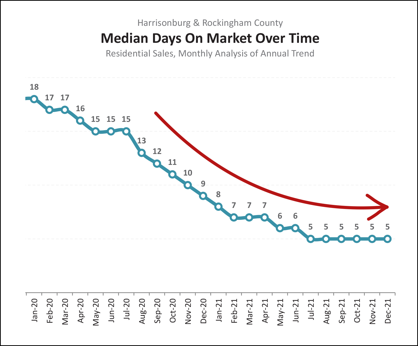 Monthly Market Report