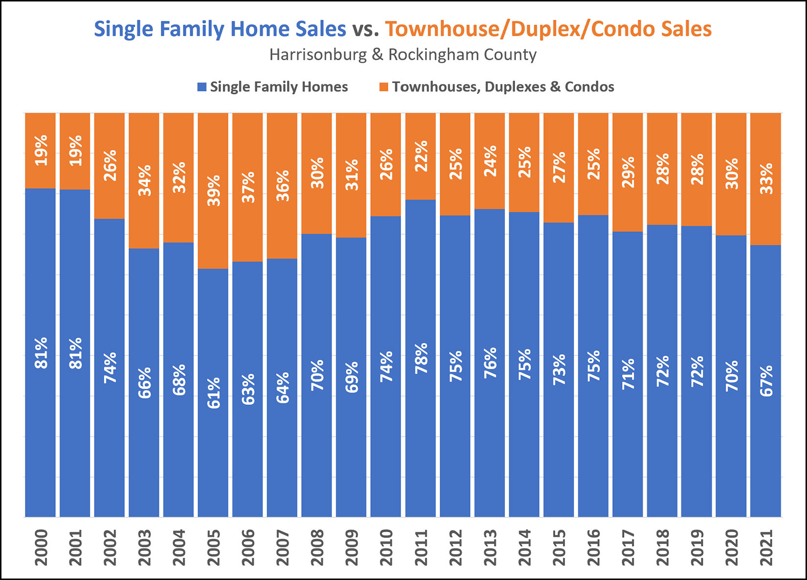 Types of Home Sales