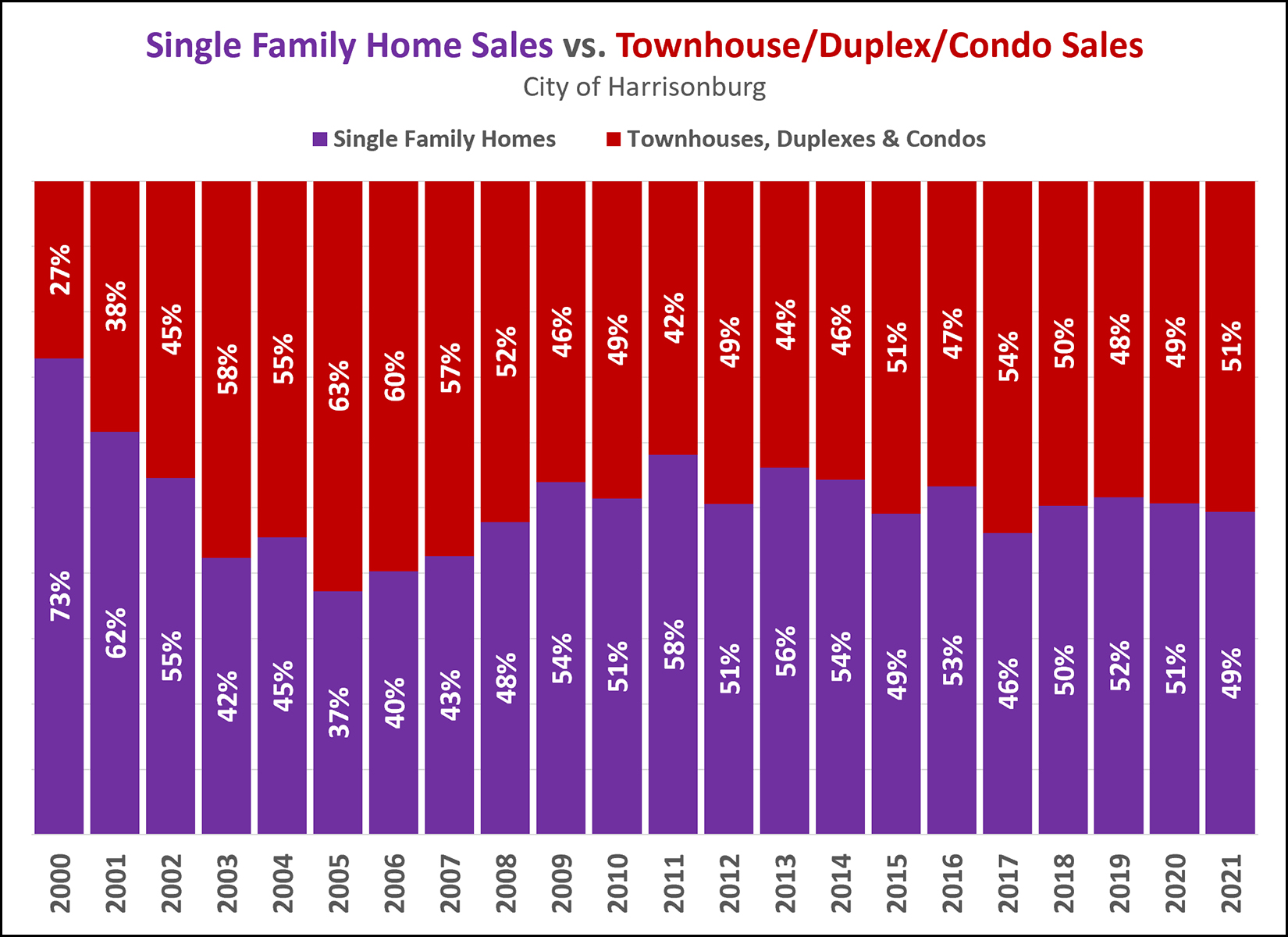 Types of Home Sales