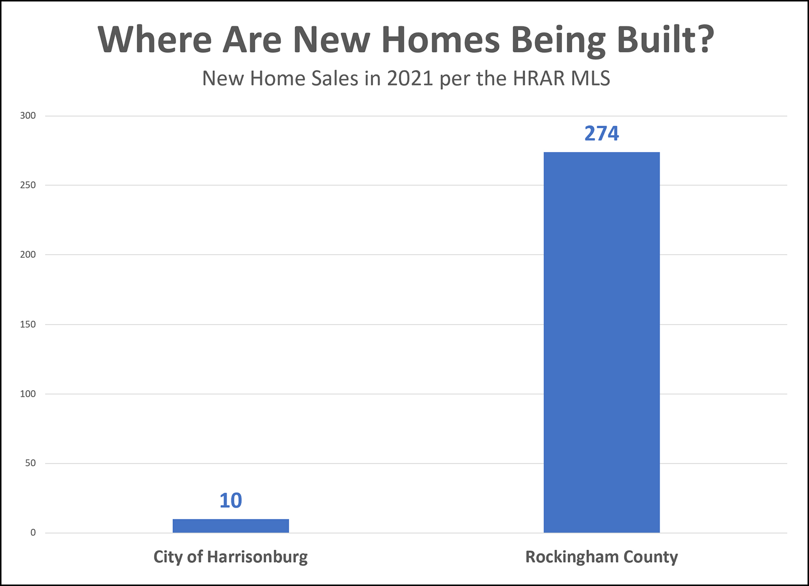 New Home Sales