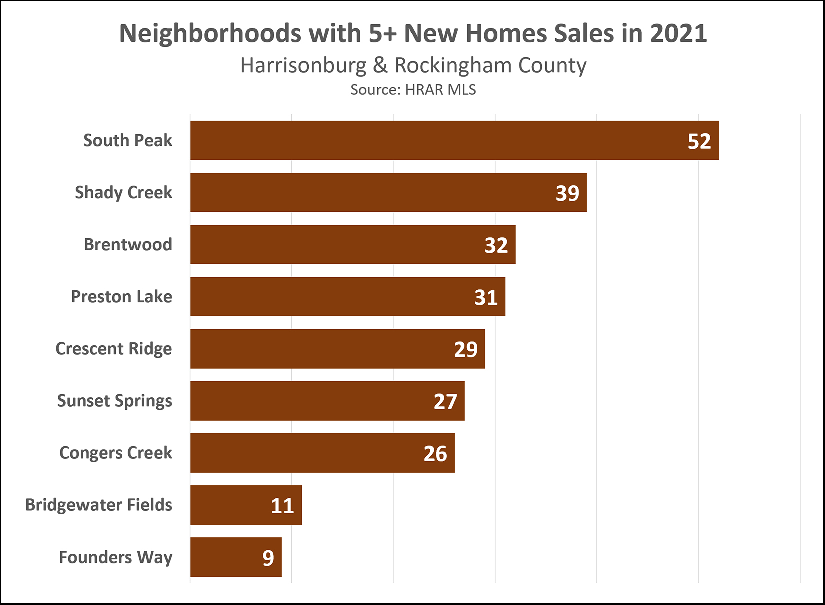 New Home Sales