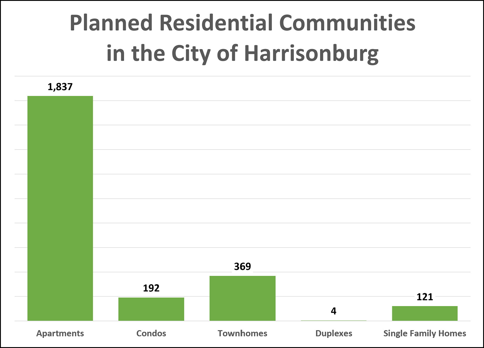 Planned Housing