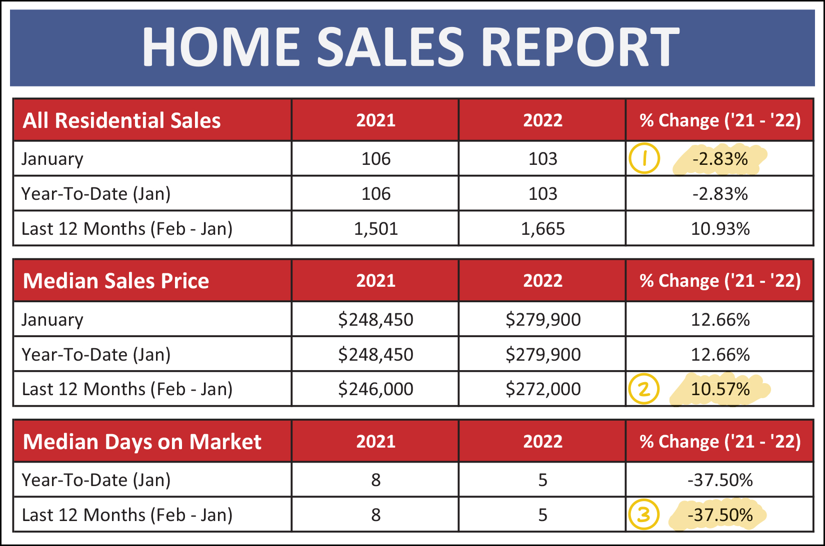 Monthly Market Report