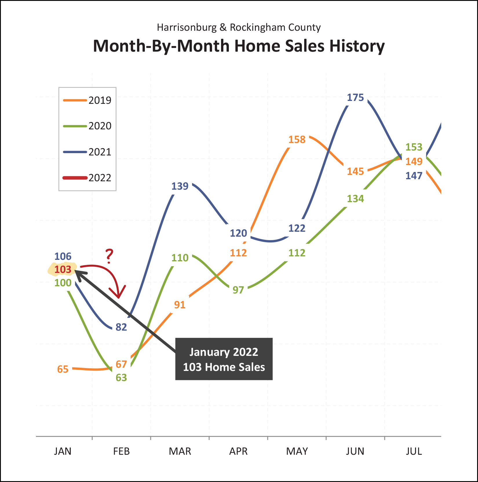 Monthly Market Report