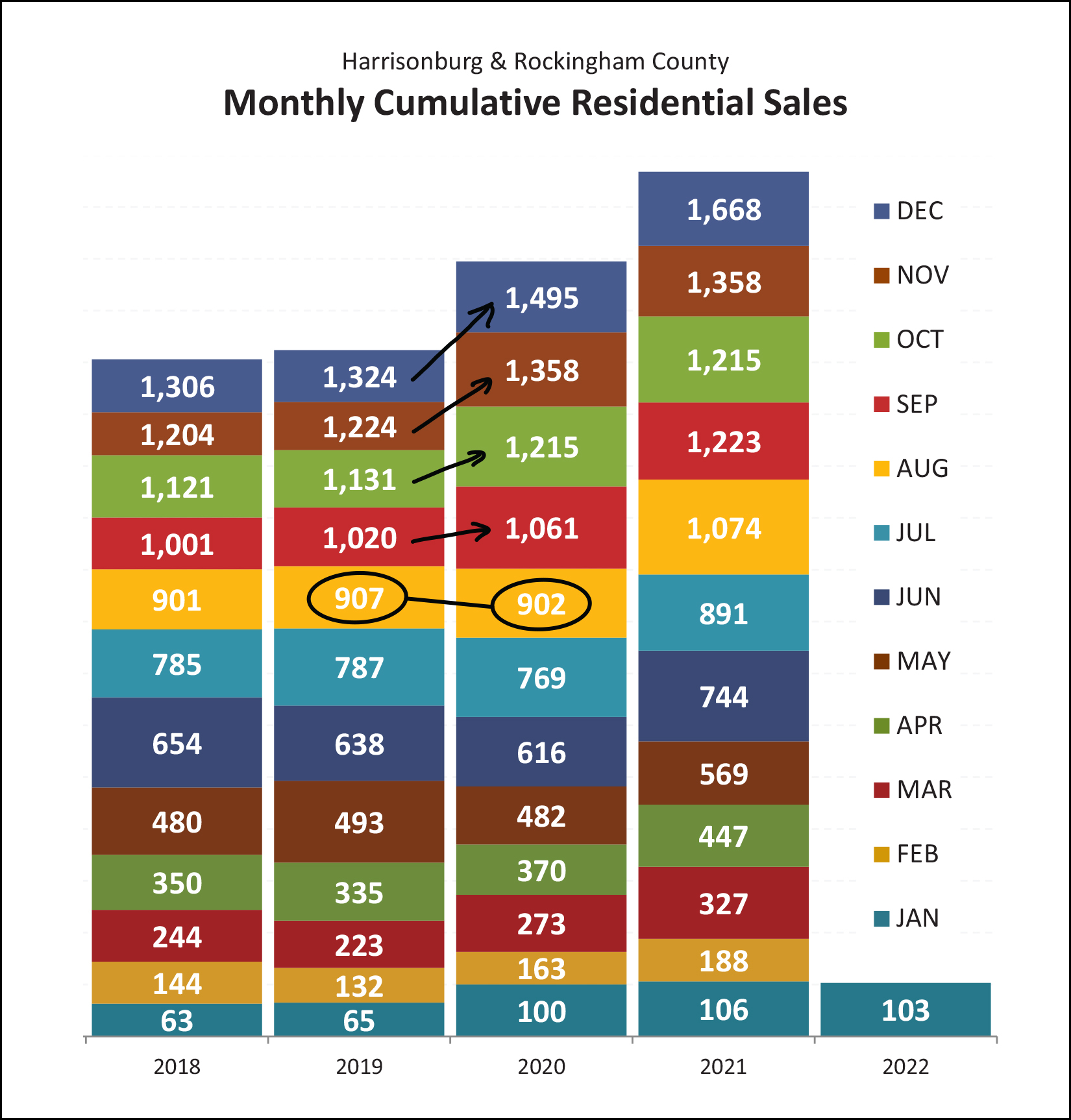 Monthly Market Report