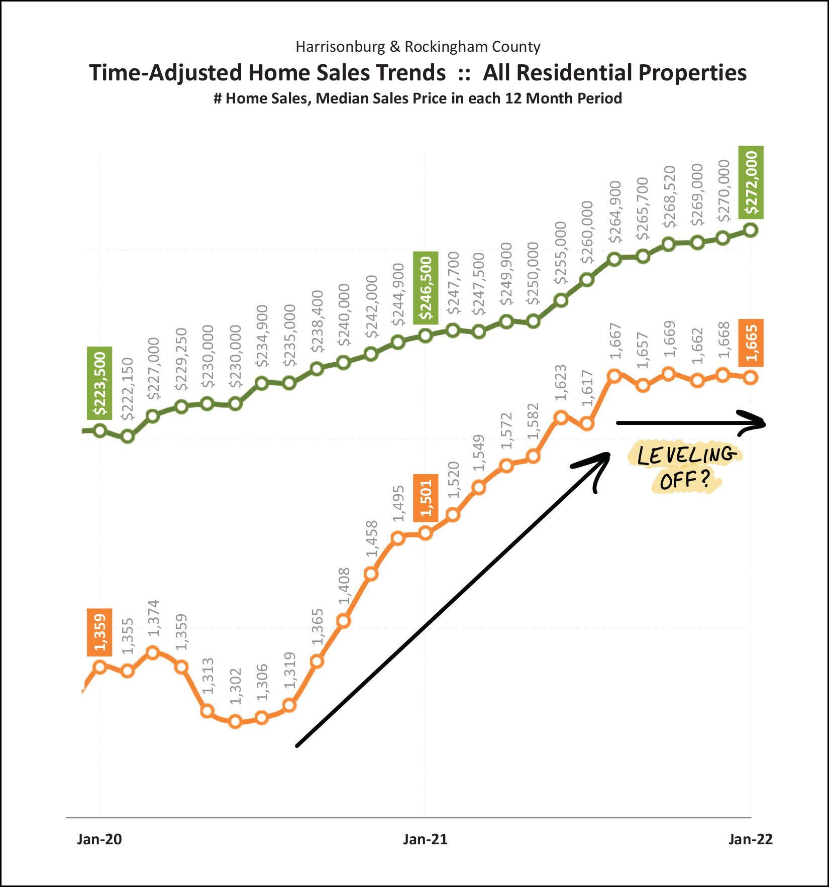 Monthly Market Report