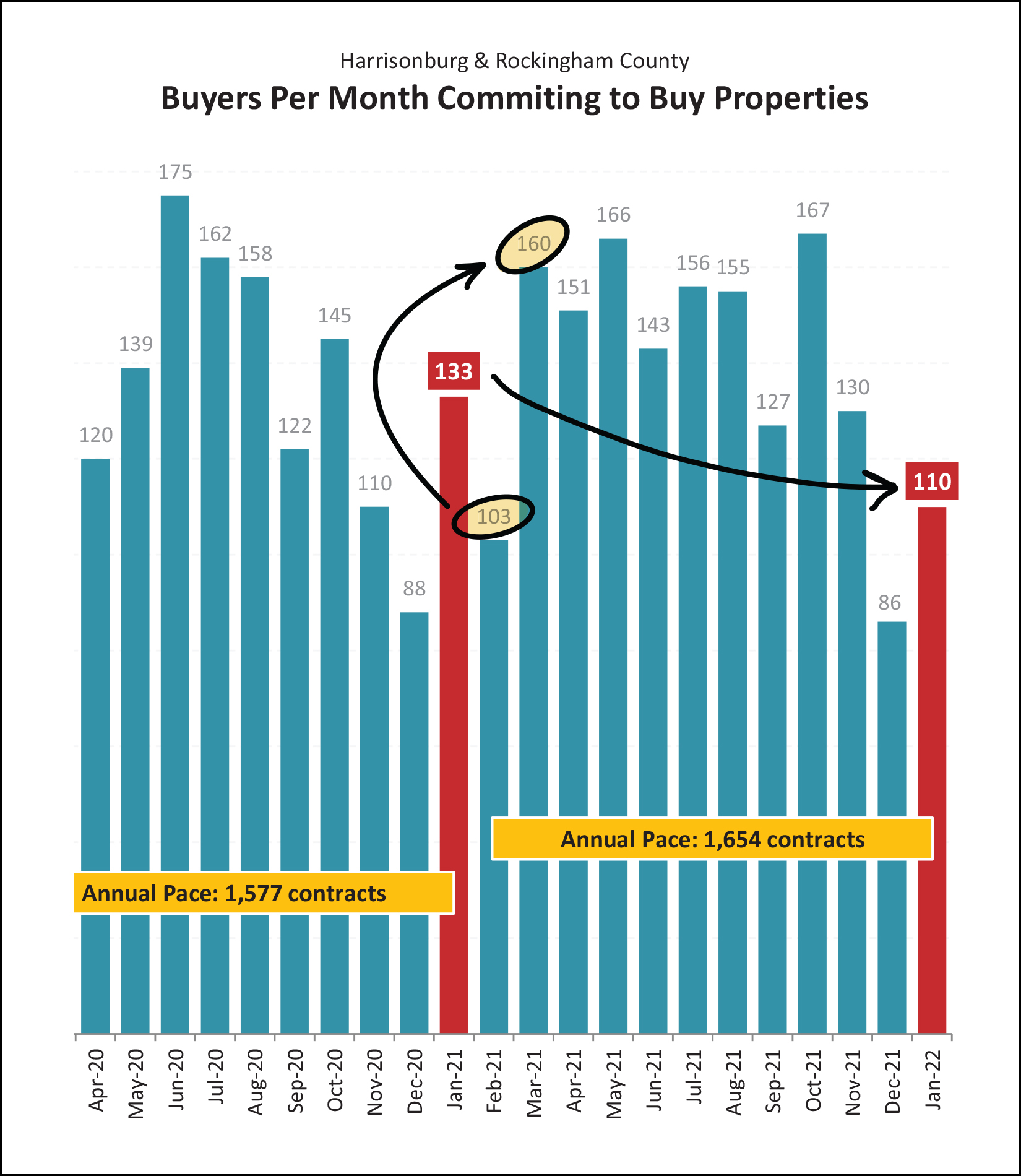 Monthly Market Report