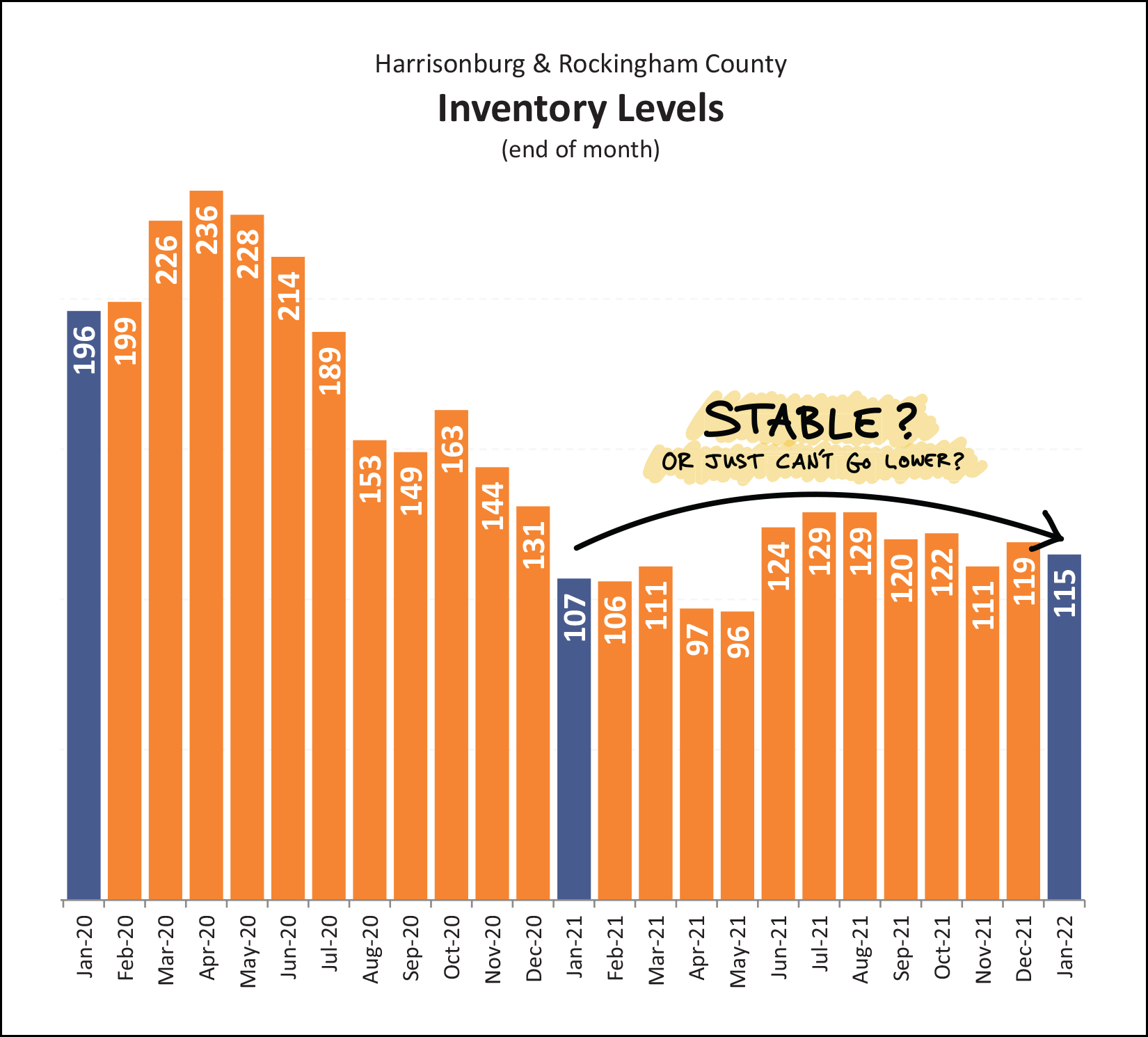 Monthly Market Report