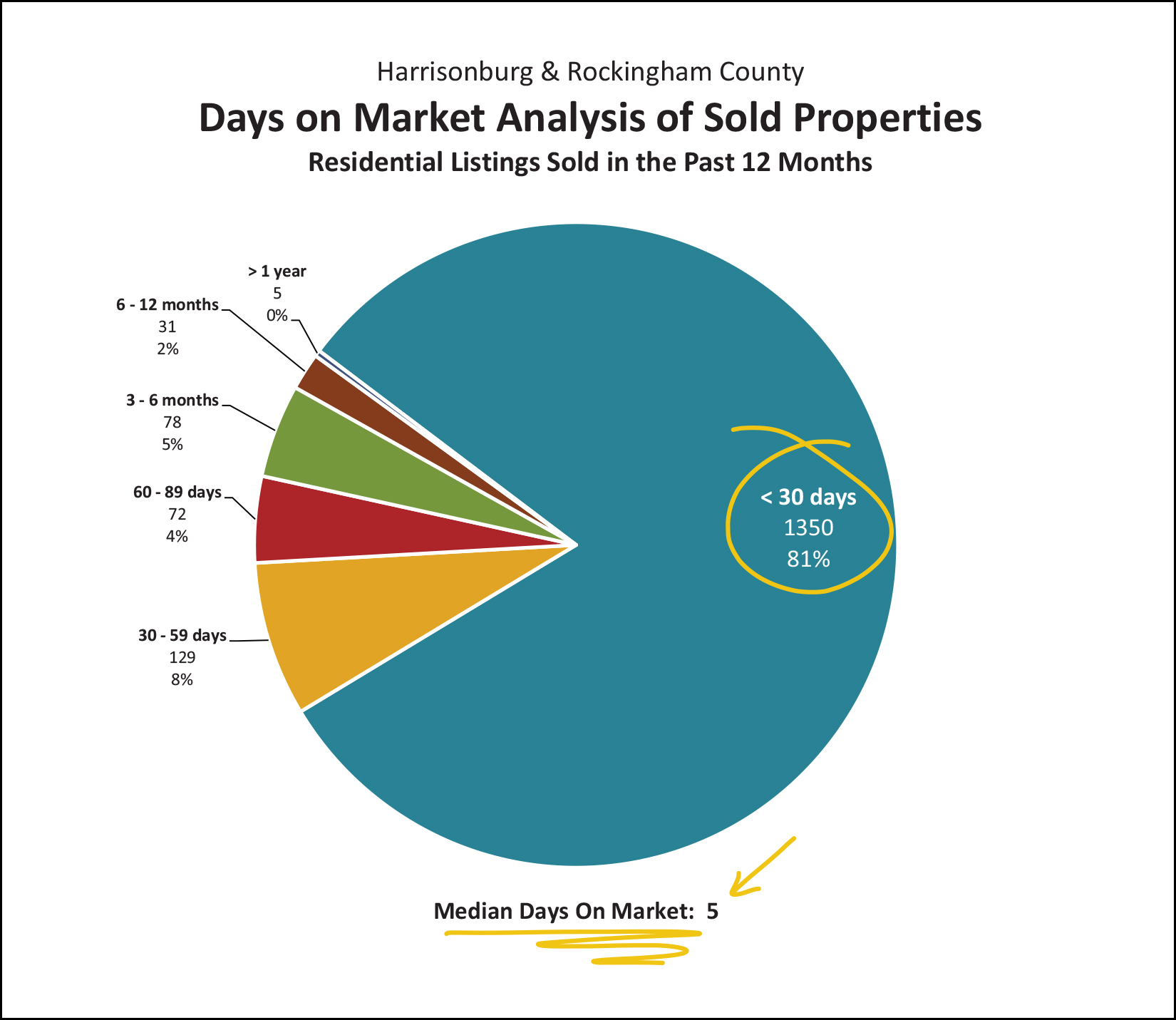 Monthly Market Report