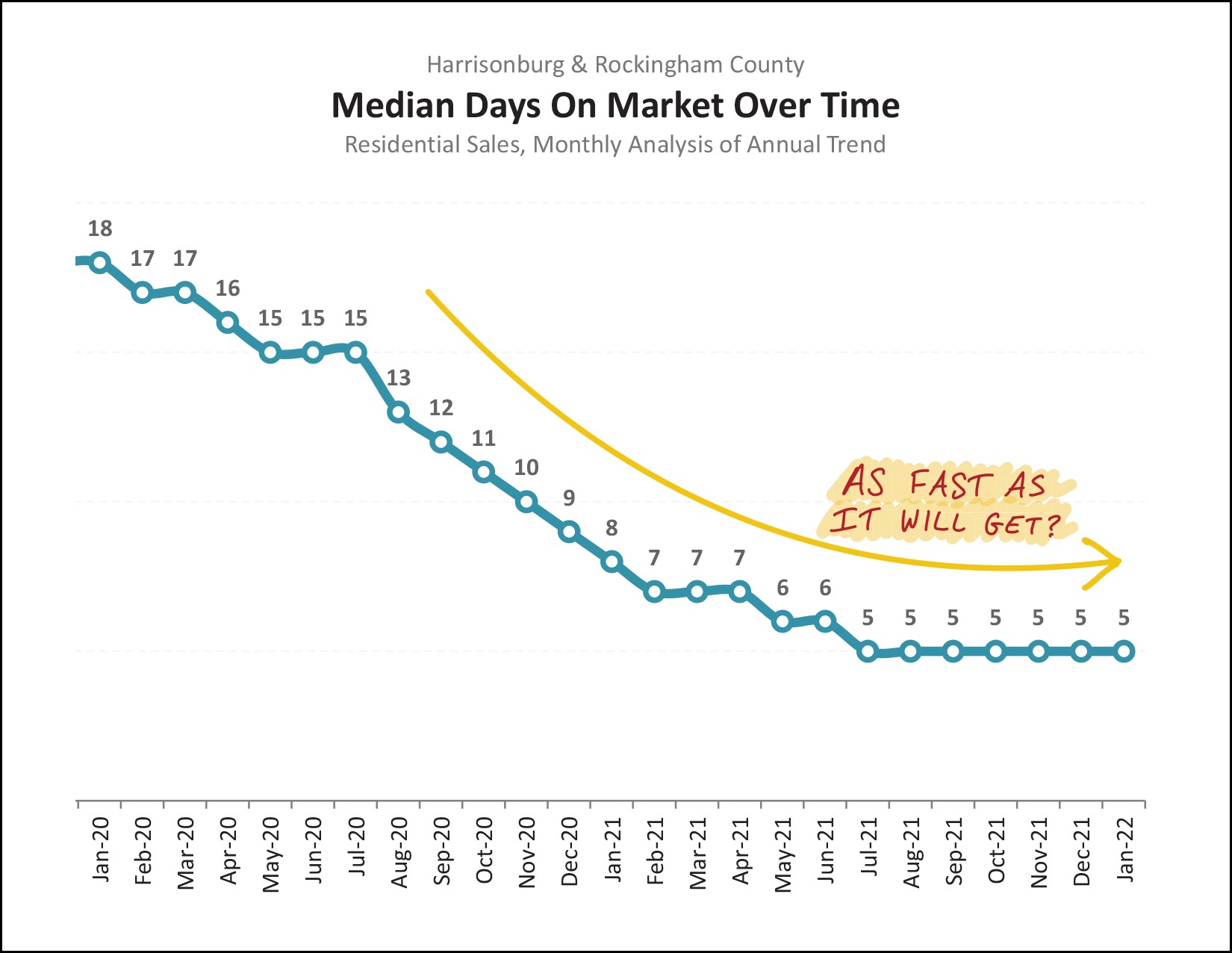 Monthly Market Report