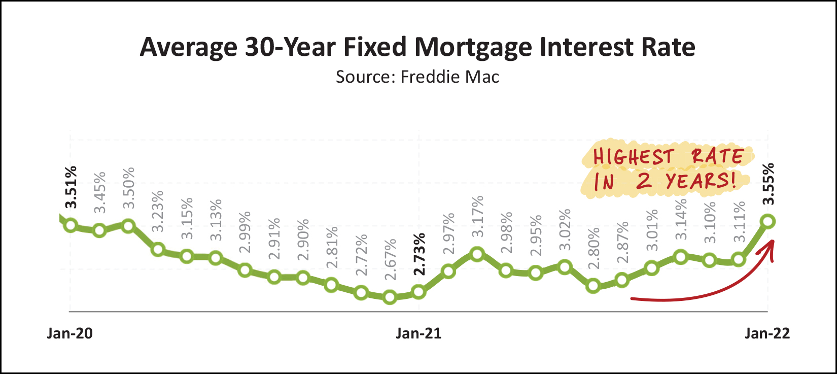 Monthly Market Report