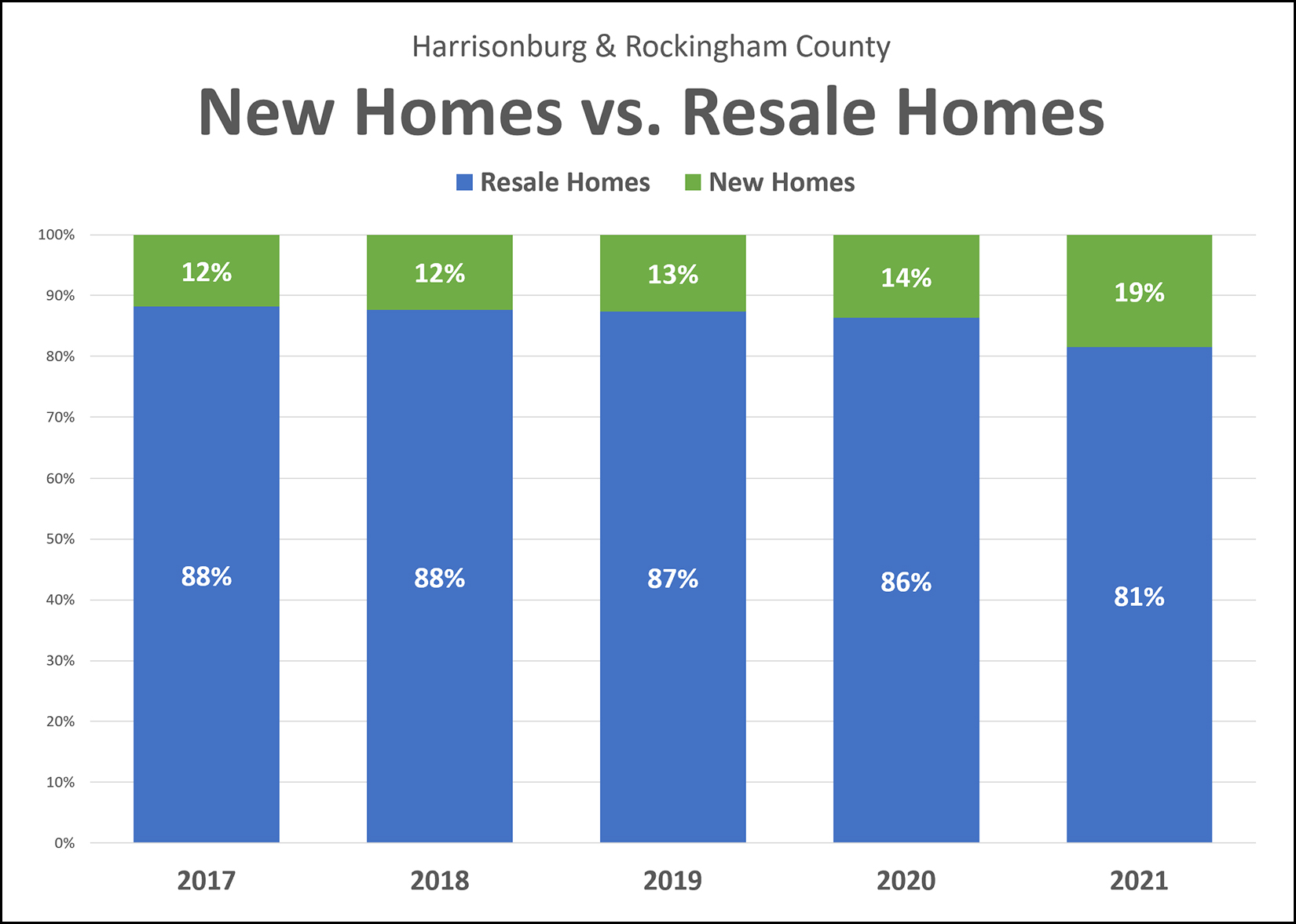 Types of Home Sales