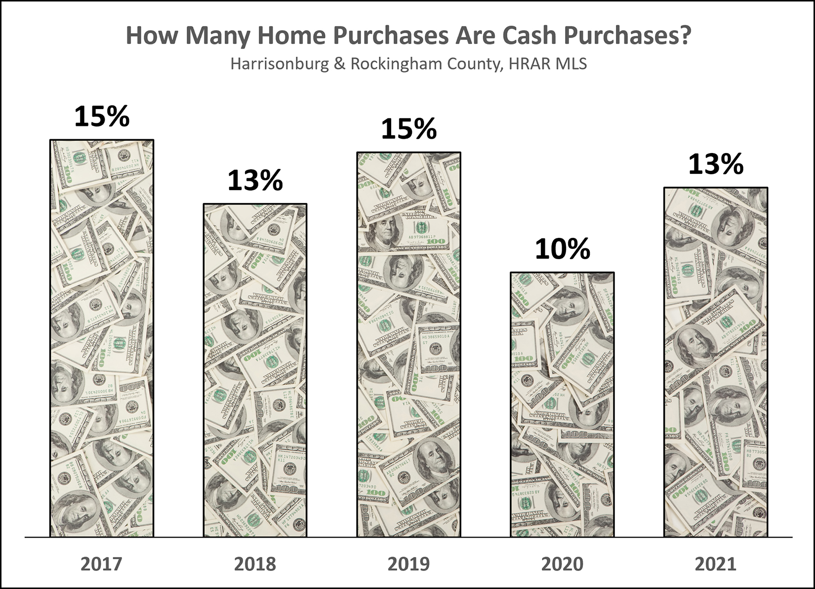 Cash Sales