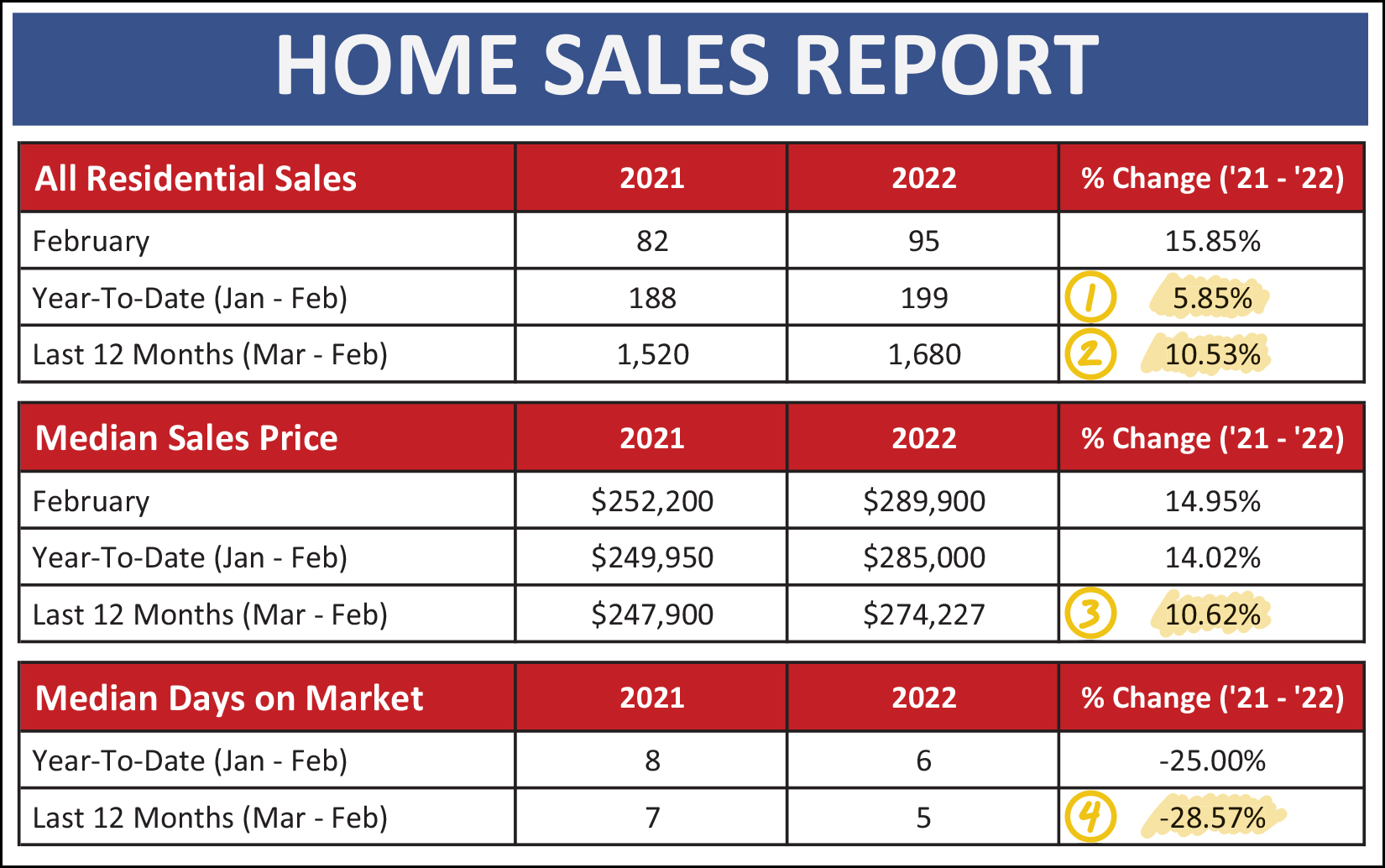 Monthly Market Report