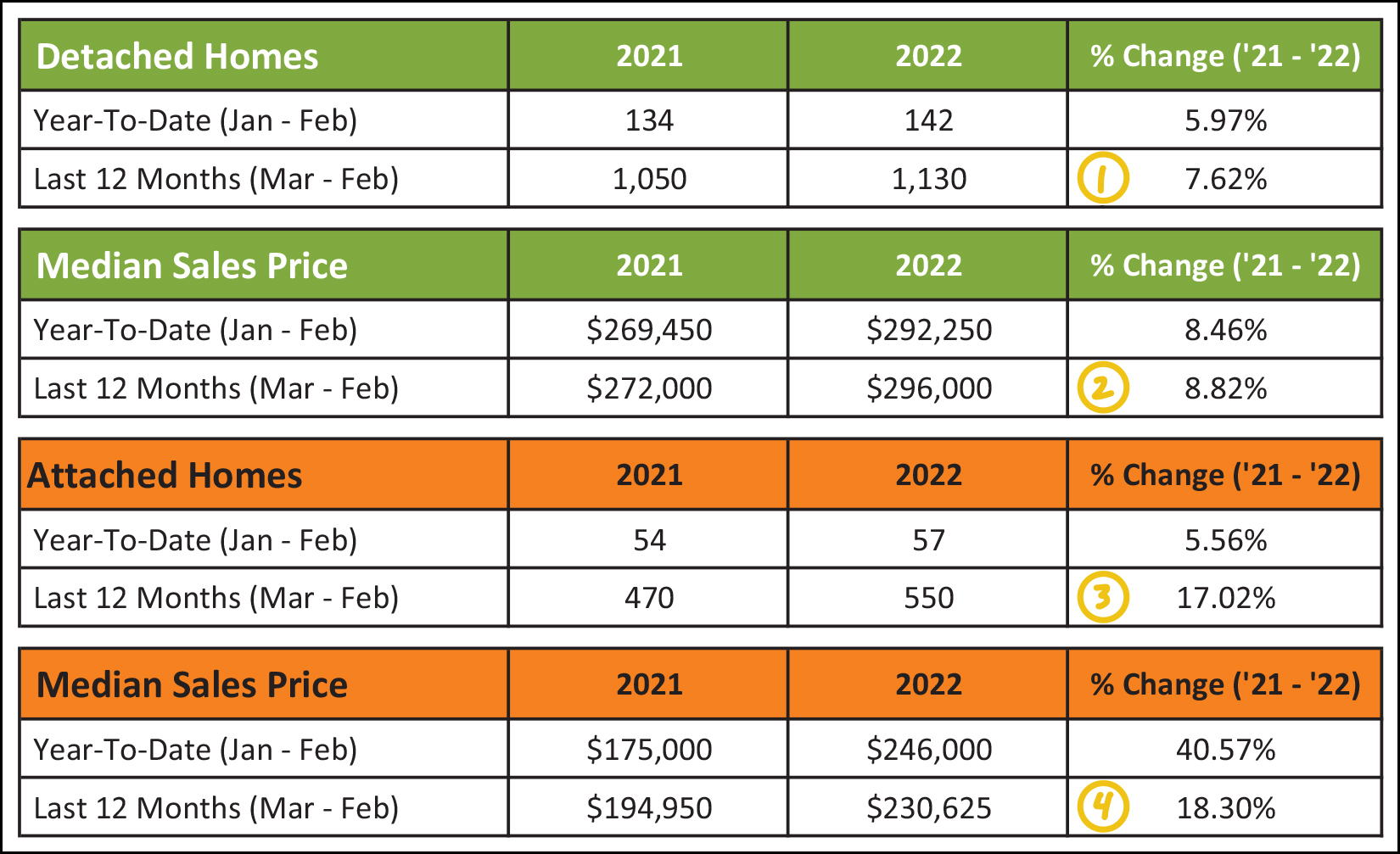 Monthly Market Report