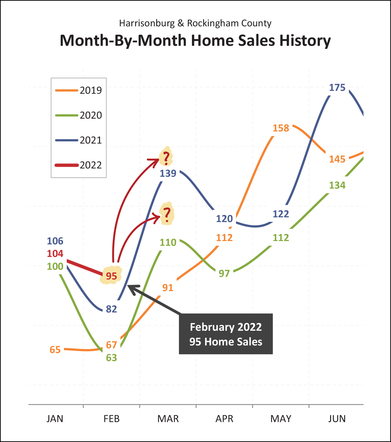 Monthly Market Report