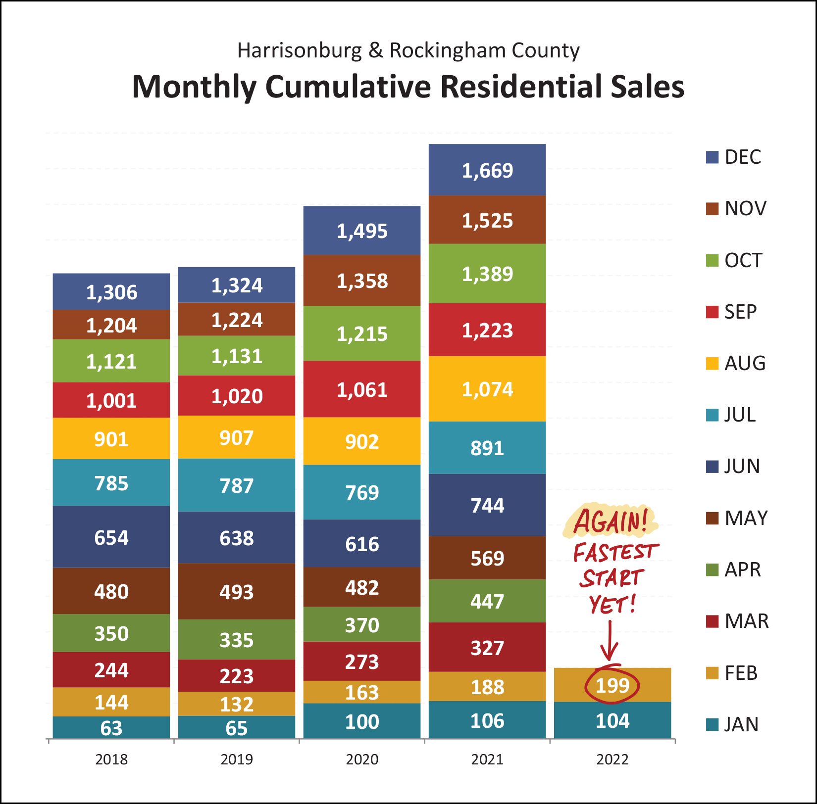 Monthly Market Report