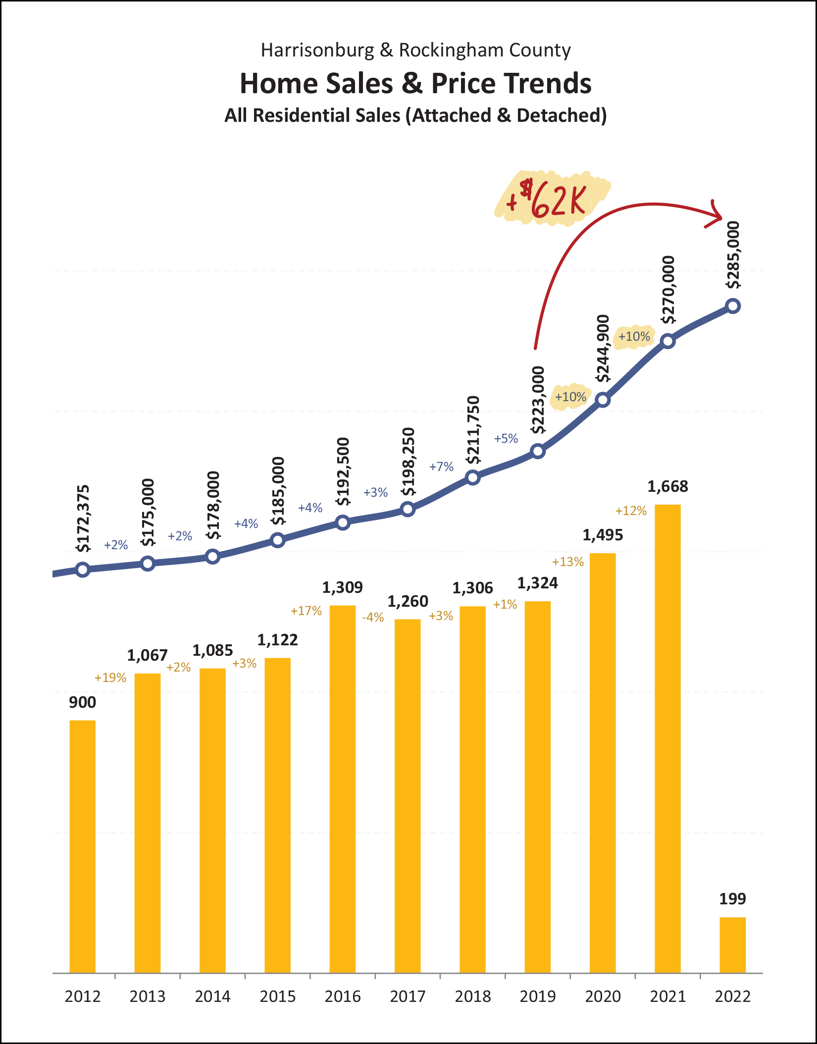 Monthly Market Report