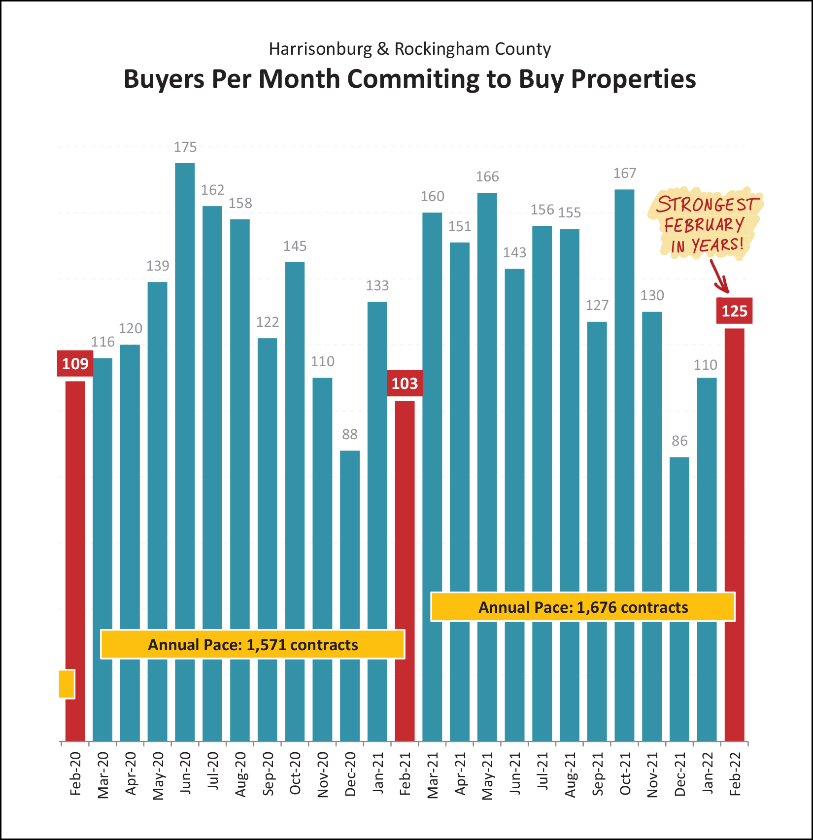 Monthly Market Report