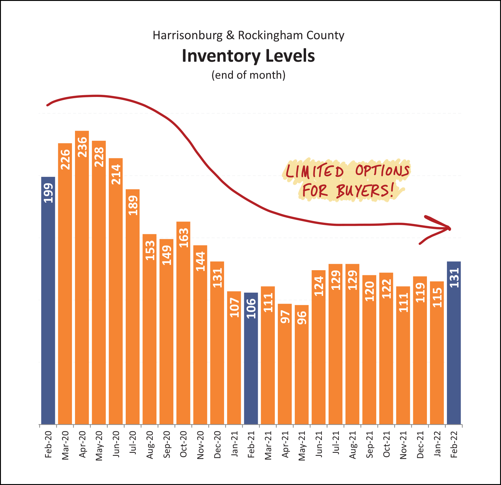 Monthly Market Report