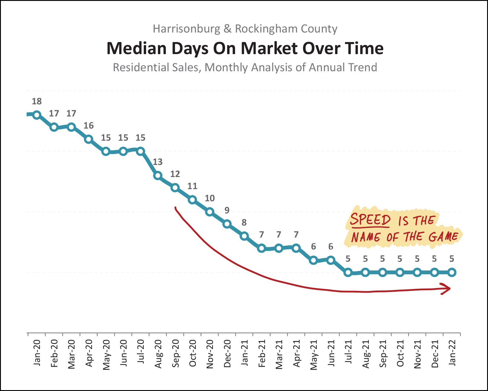 Monthly Market Report