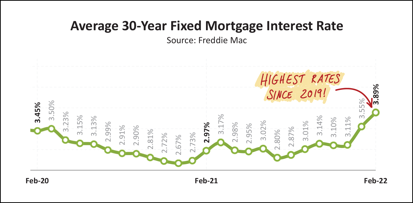 Monthly Market Report