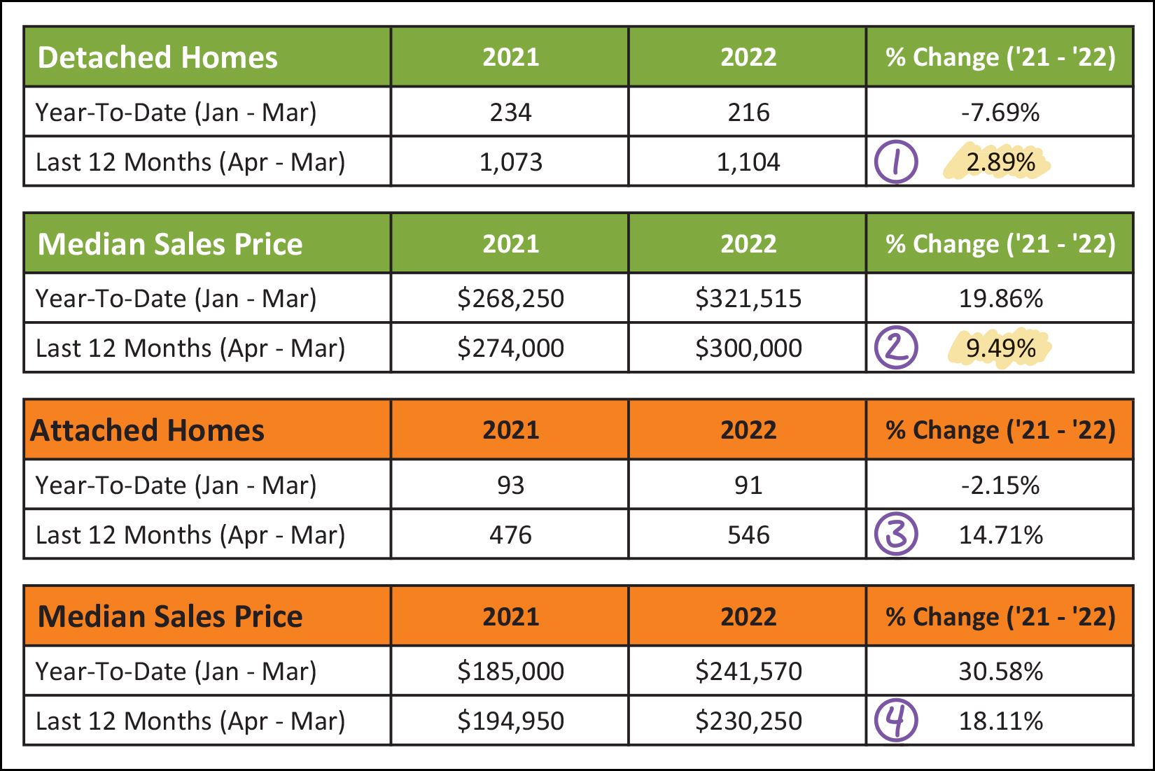 Monthly Market Report