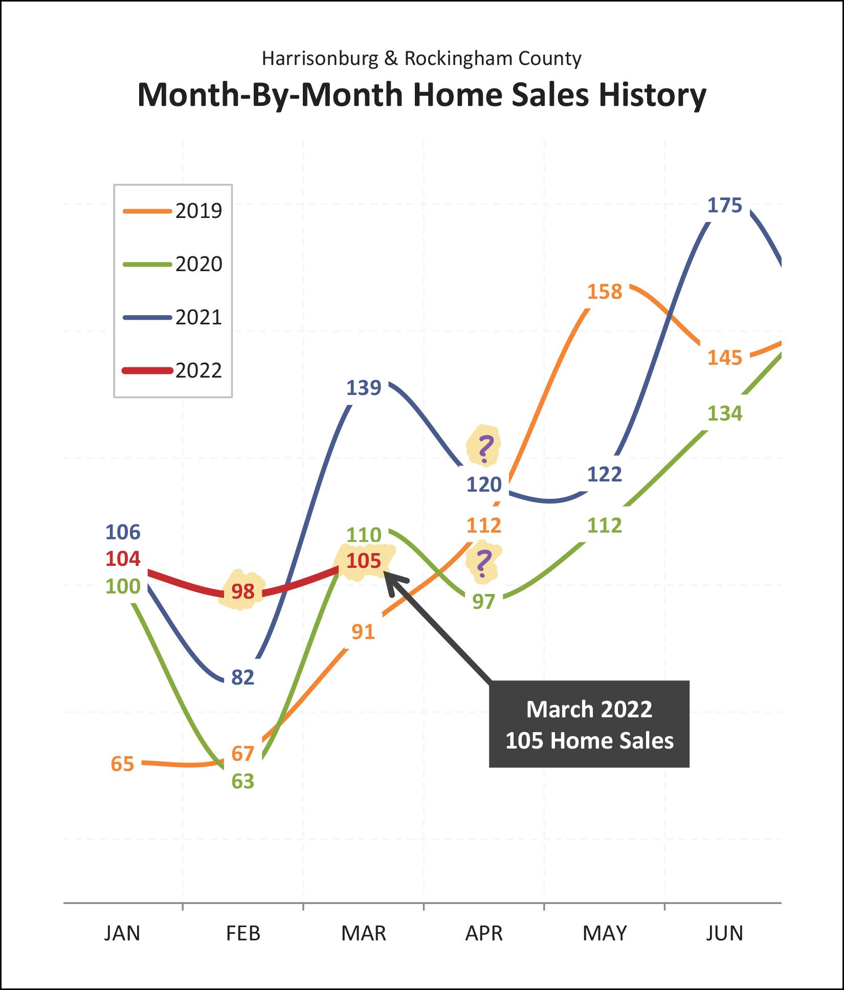 Monthly Market Report