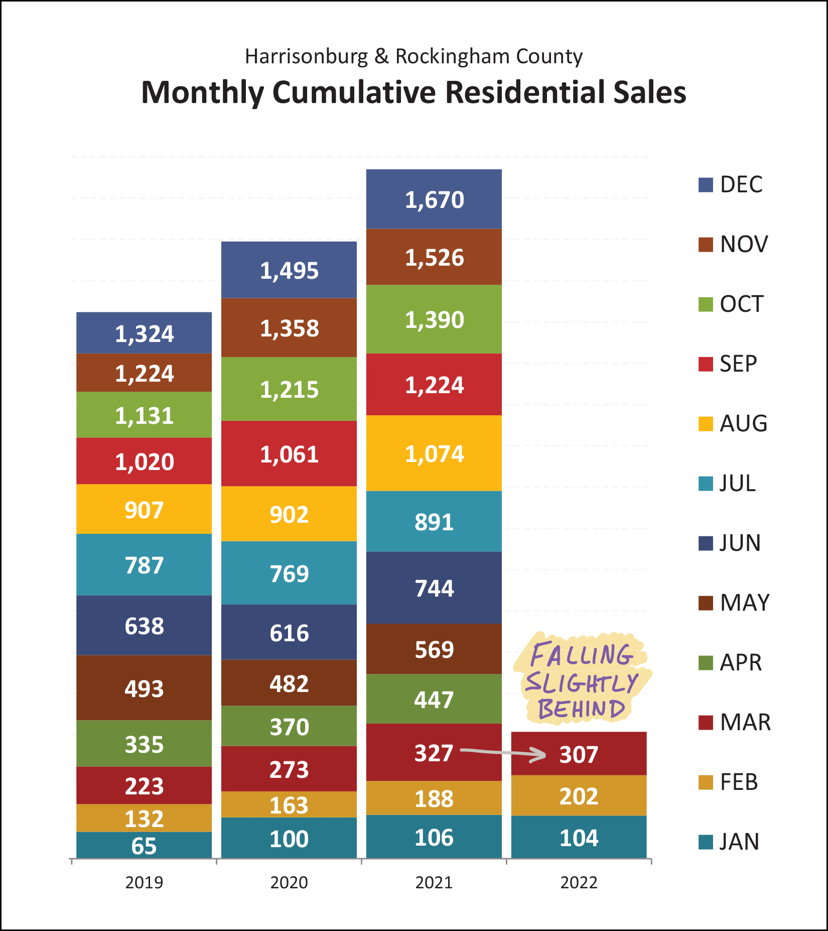 Annual Home Sales