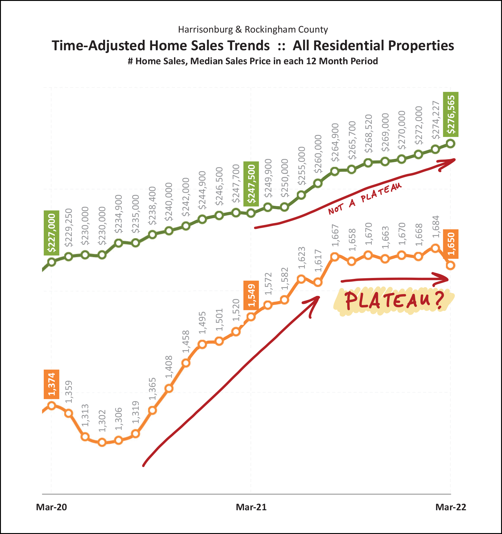 Monthly Market Report