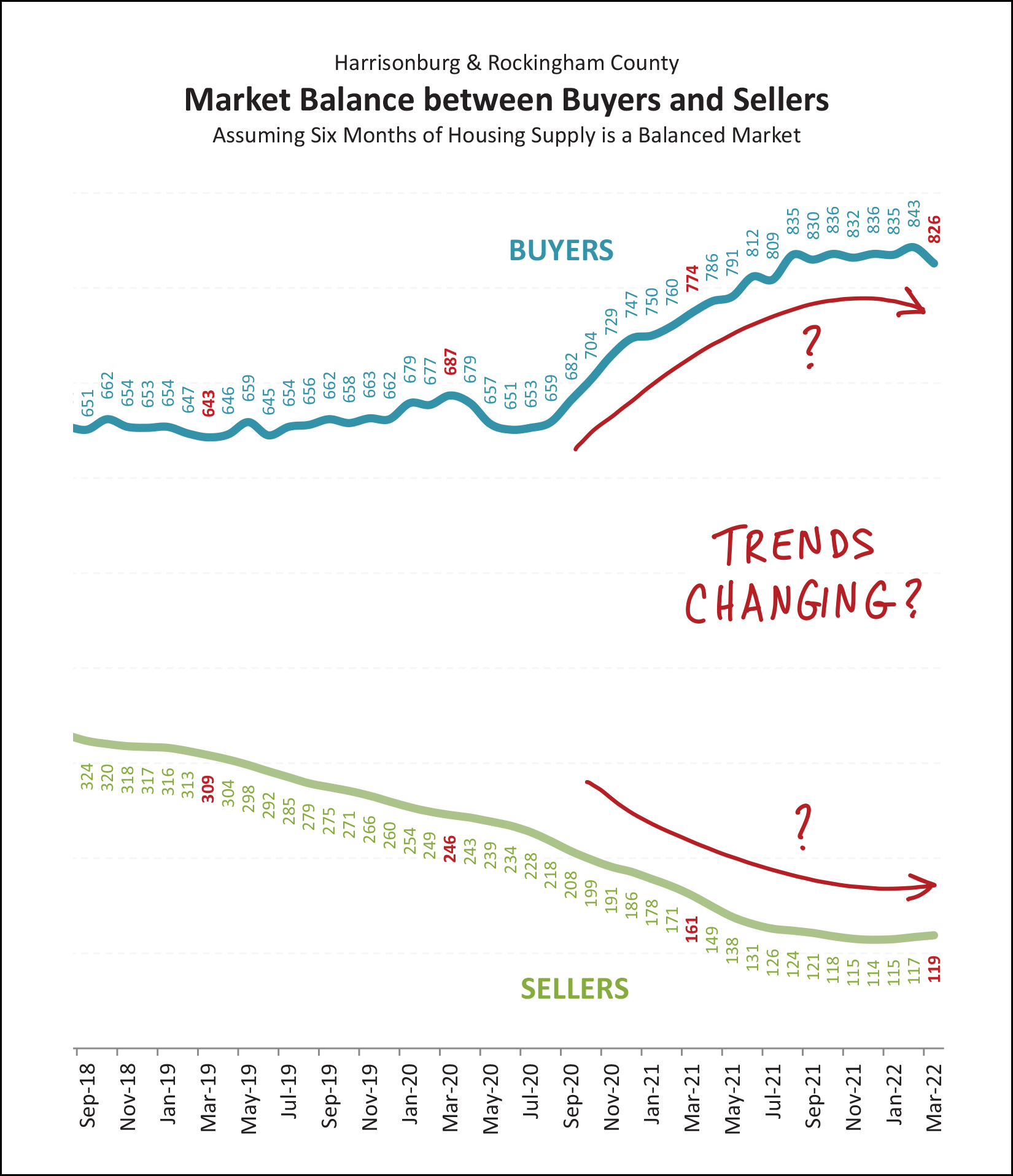 Monthly Market Report