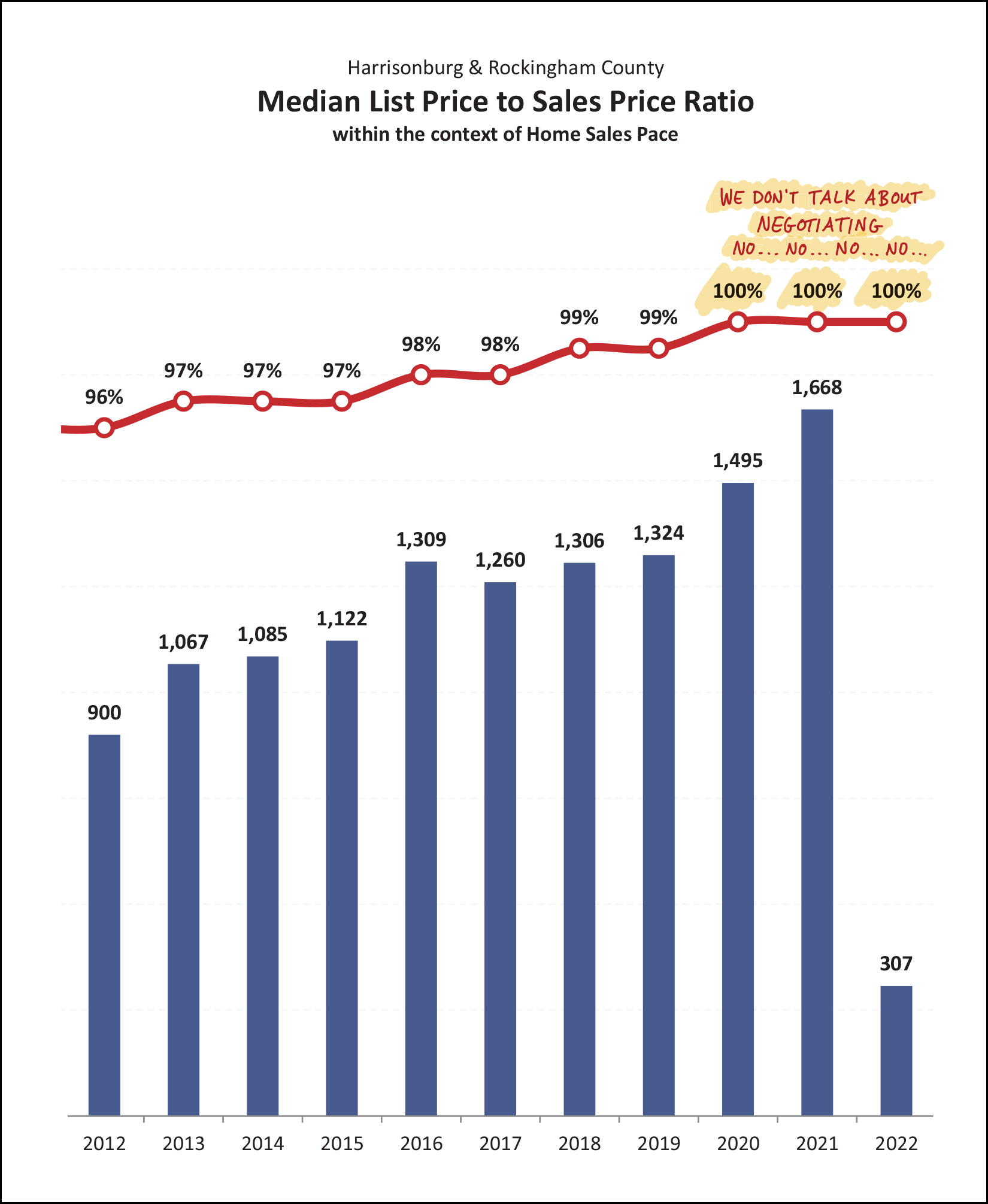 Monthly Market Report