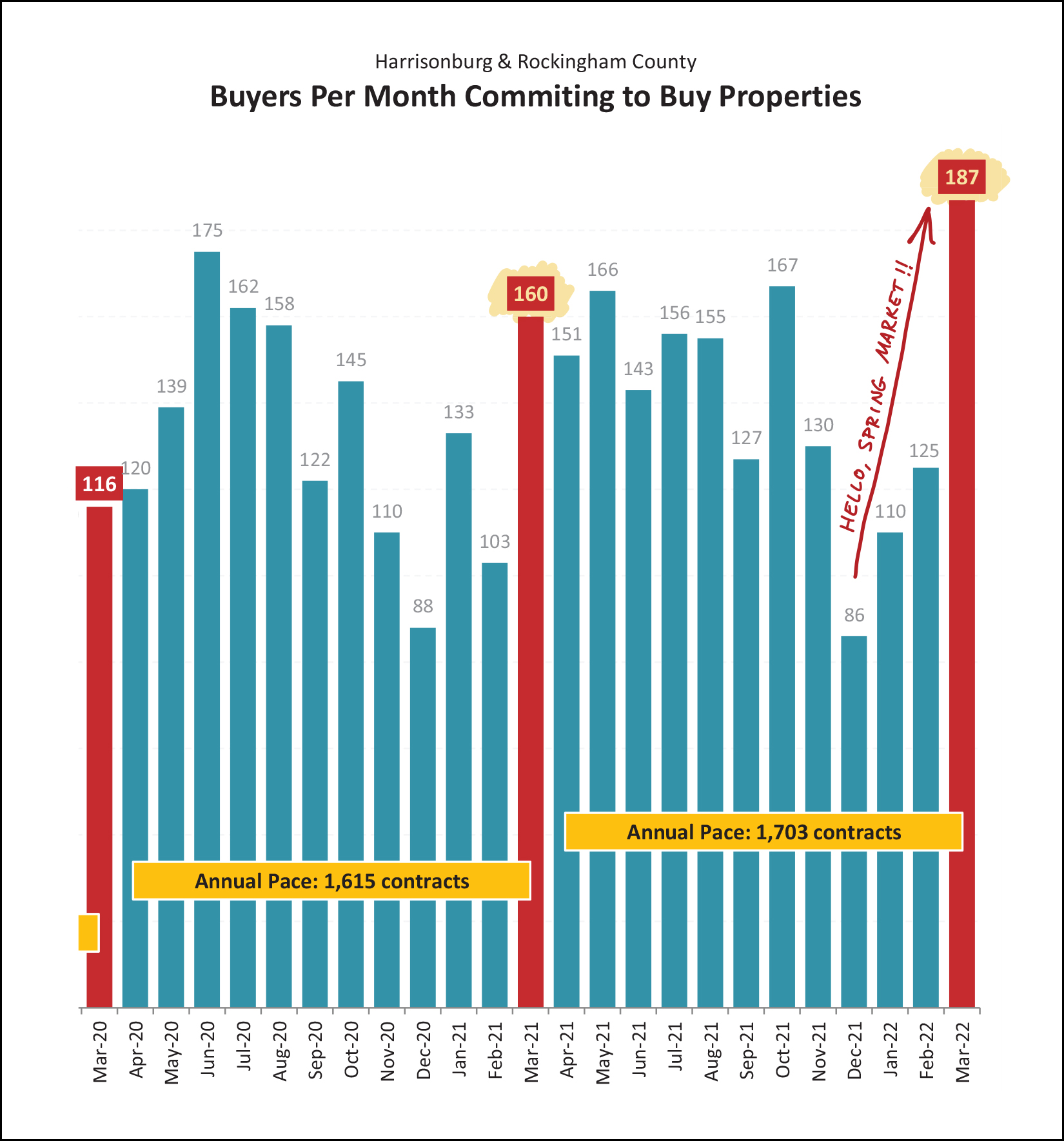 Monthly Market Report