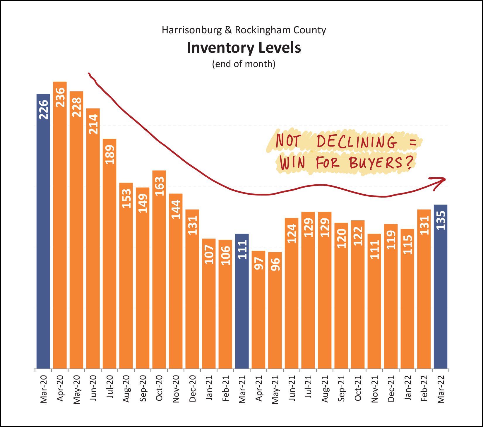 Monthly Market Report