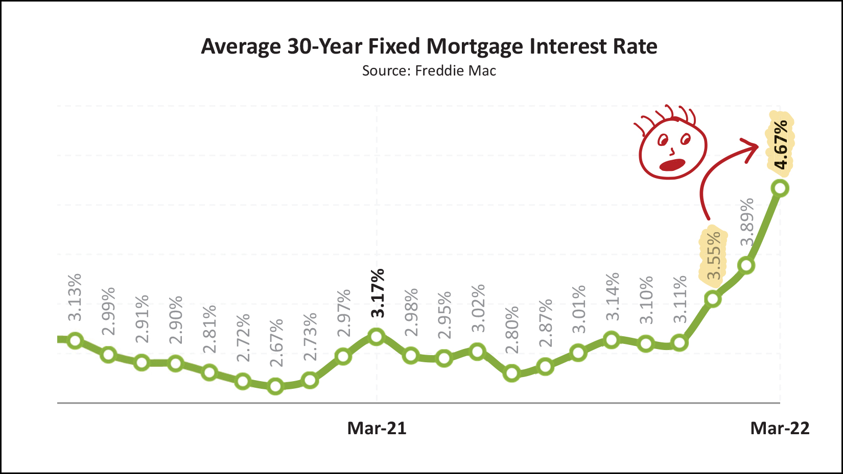 Monthly Market Report