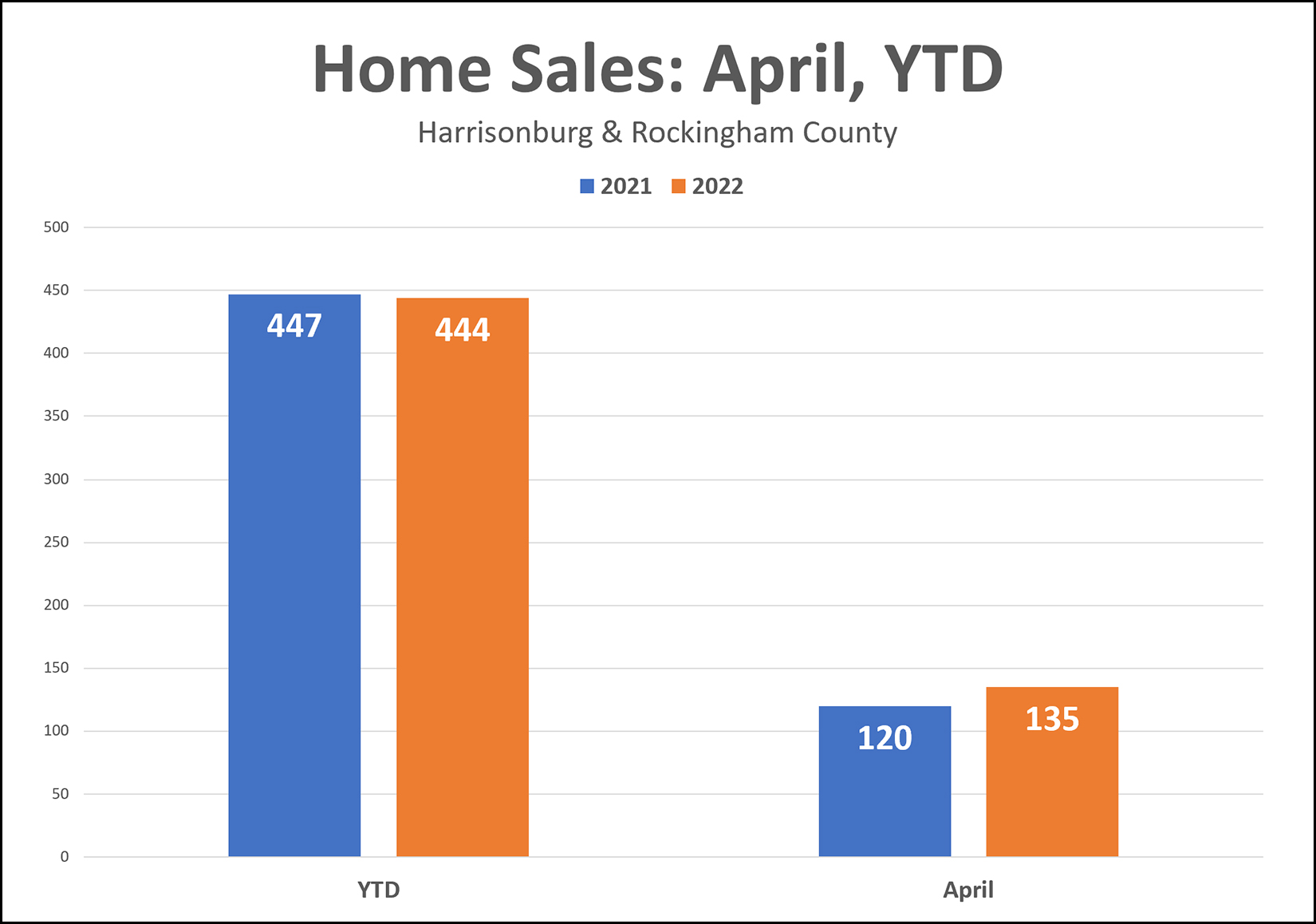 Home Sales