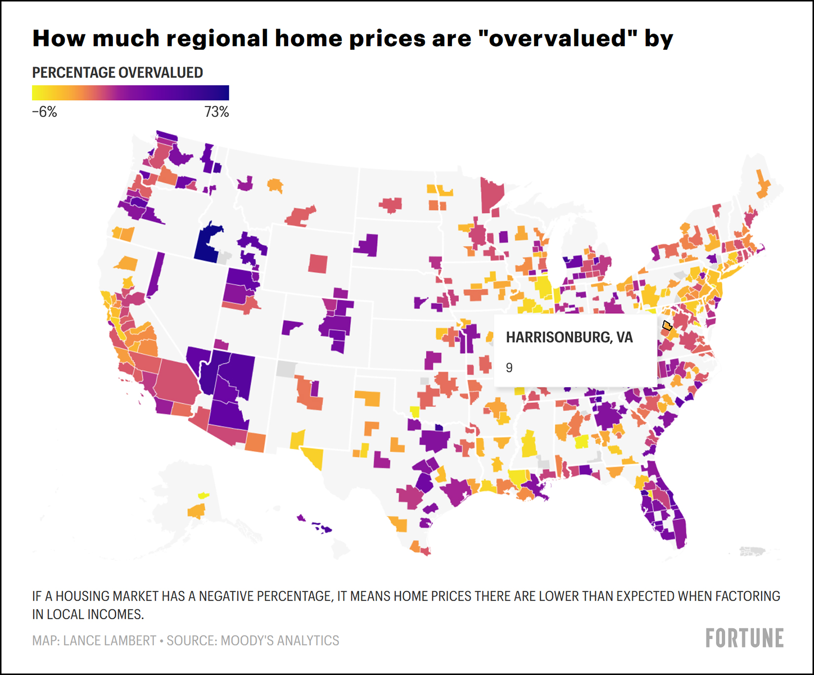 Housing Market